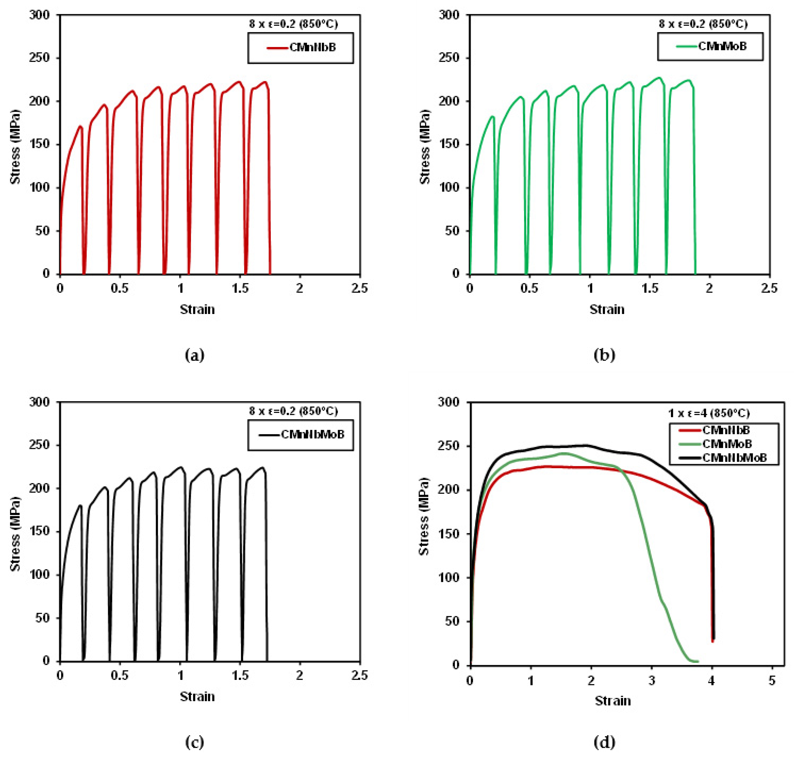 Materials 15 01424 g007 550