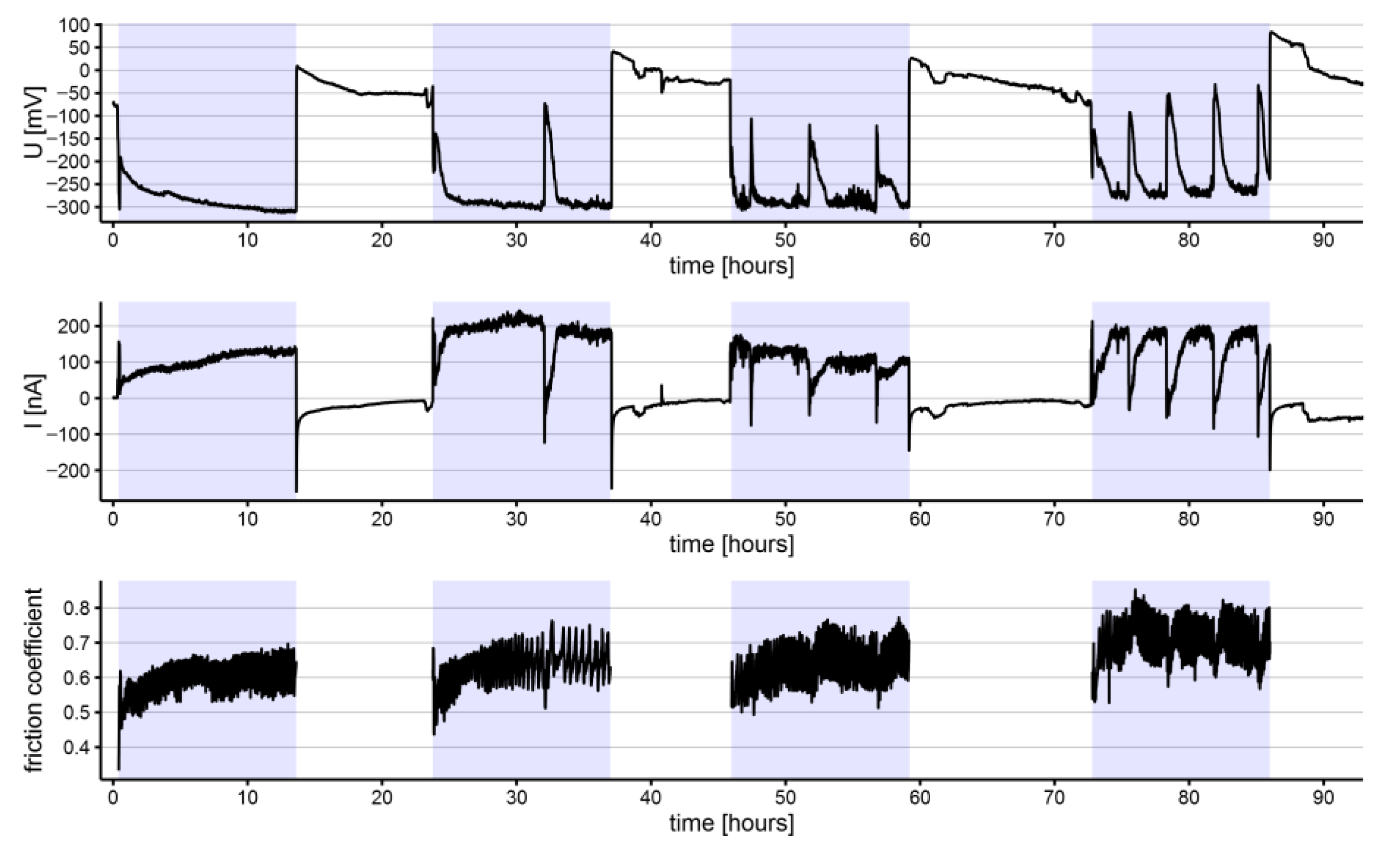 Materials 15 01427 g003