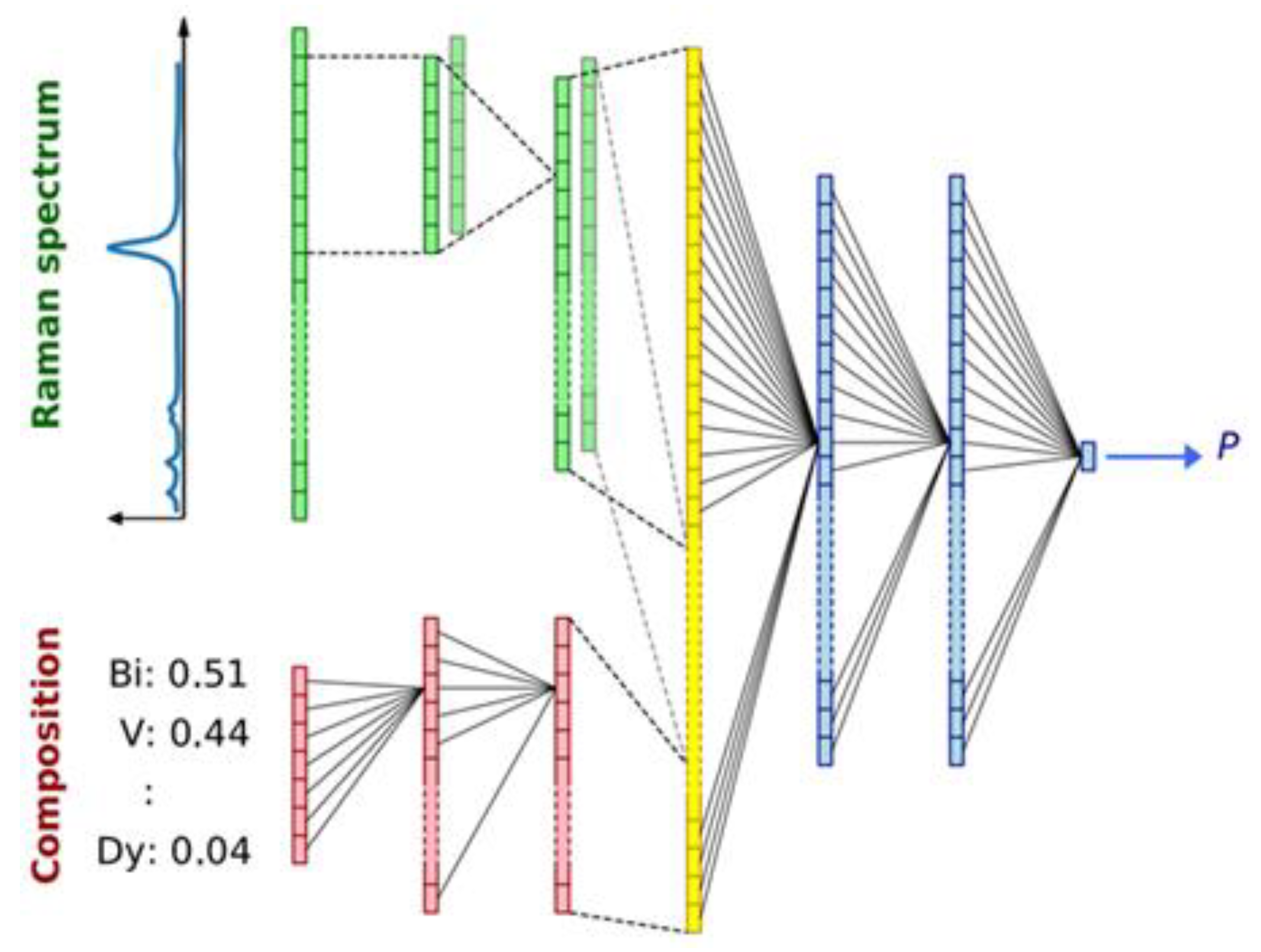Materials 15 01428 g006 550