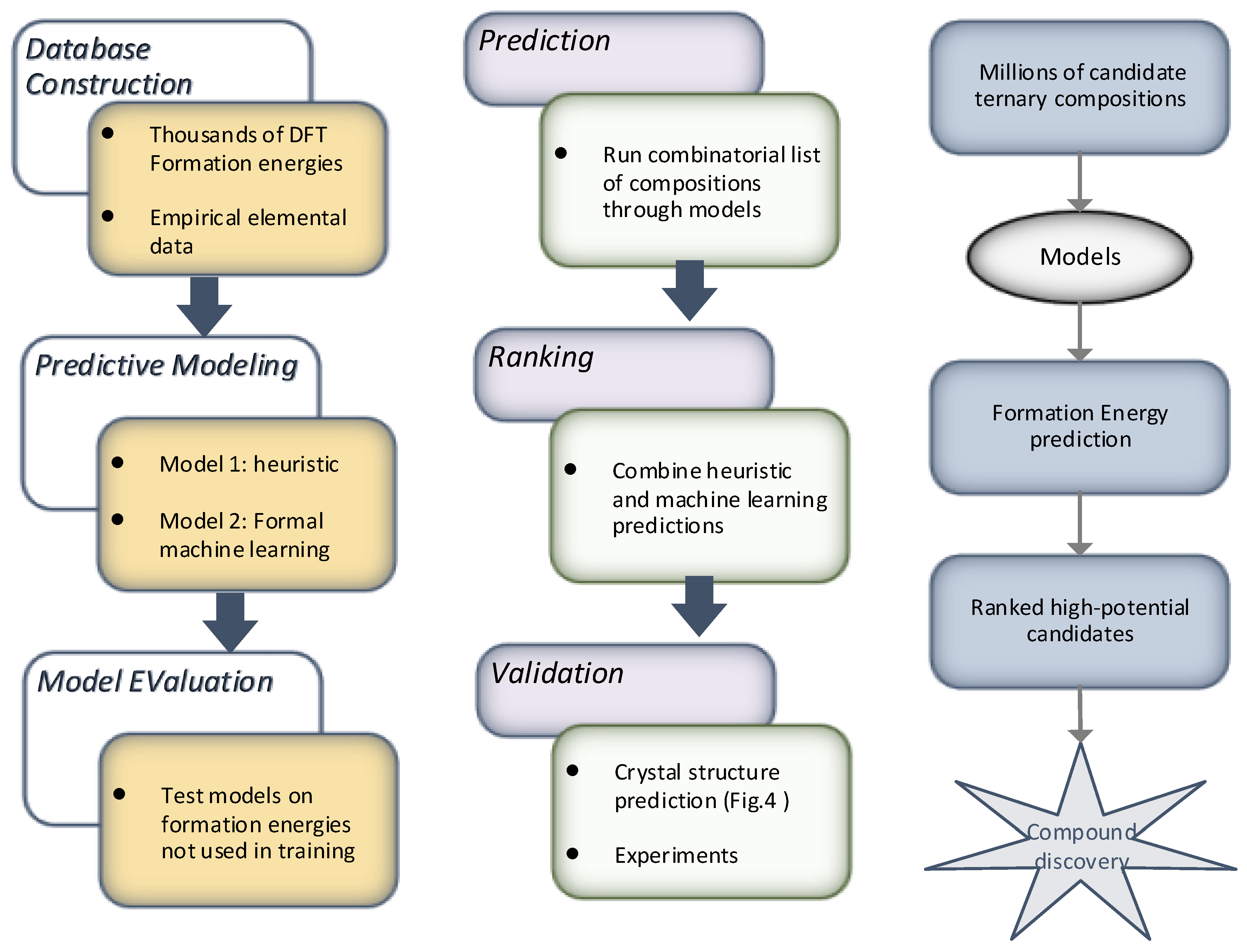 Materials 15 01428 g012 550