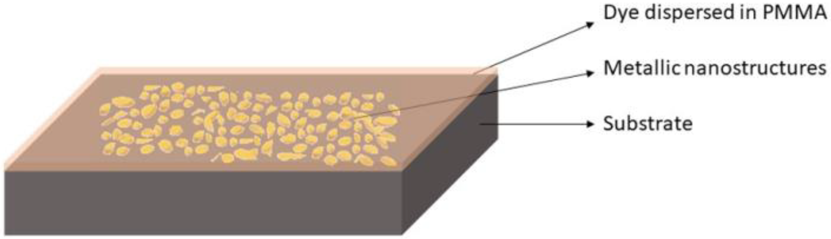 Materials 15 01429 g001 550