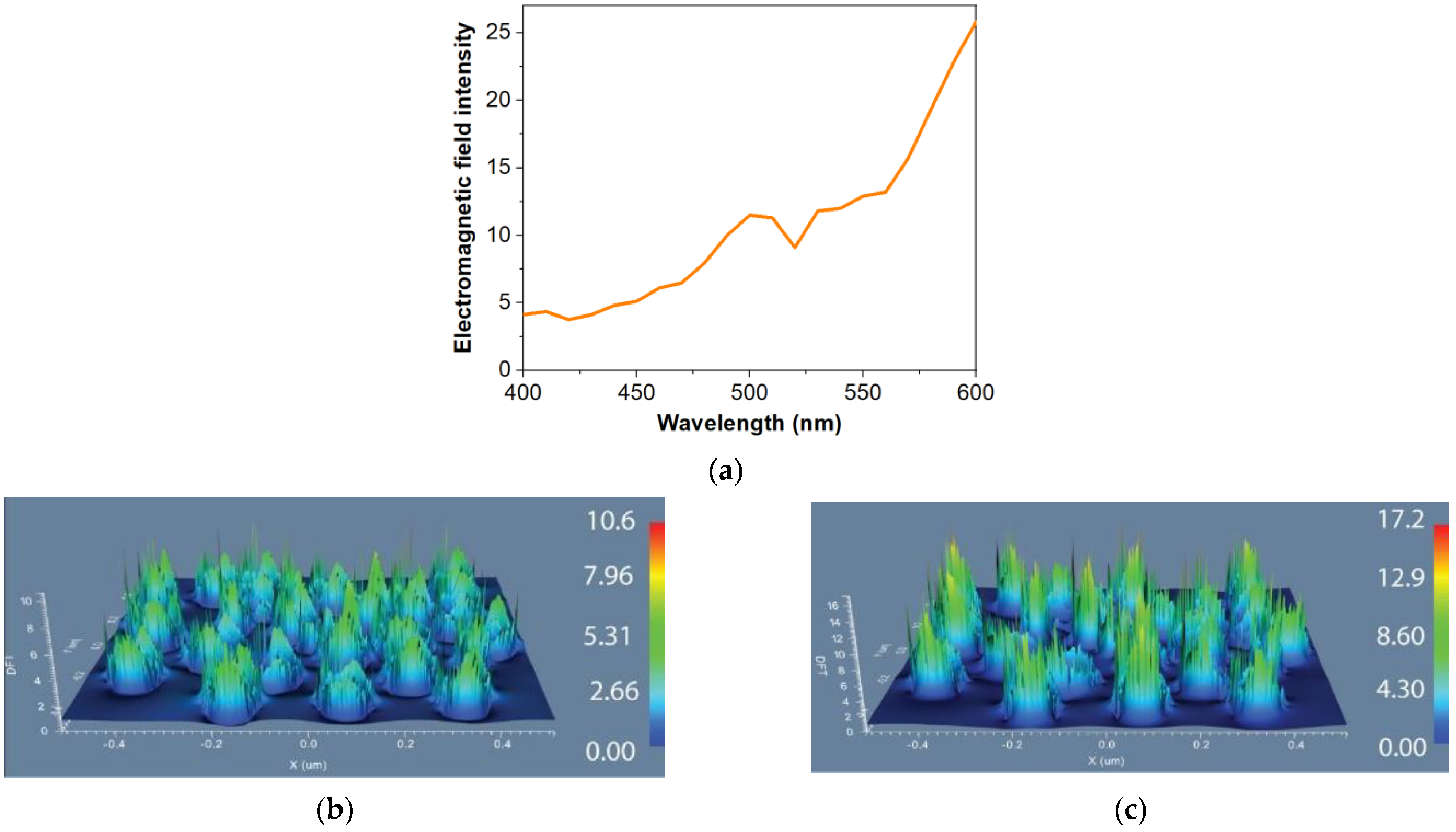 Materials 15 01429 g003 550