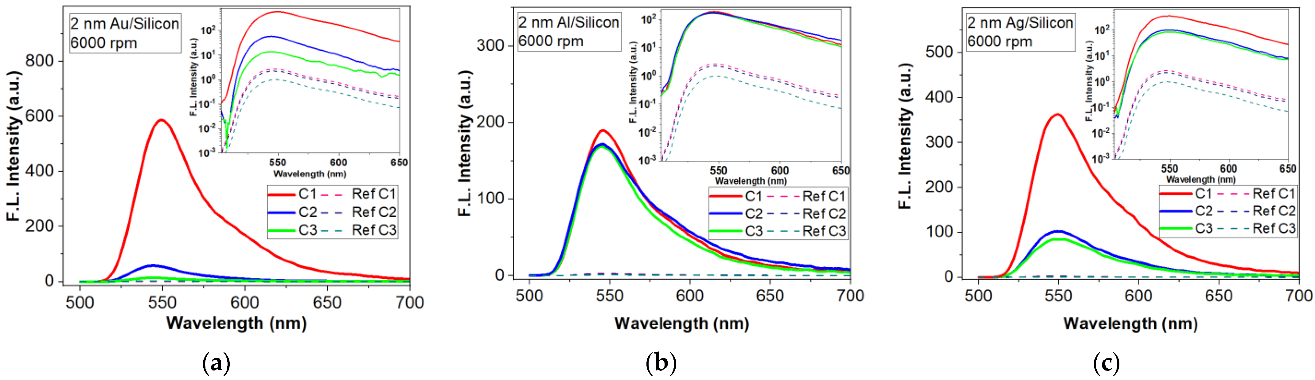 Materials 15 01429 g005 550