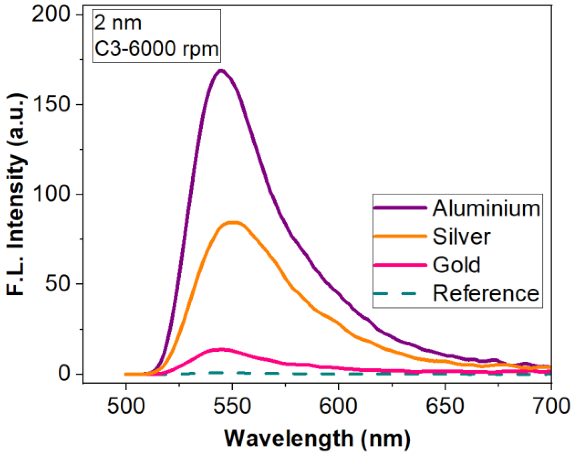 Materials 15 01429 g006 550