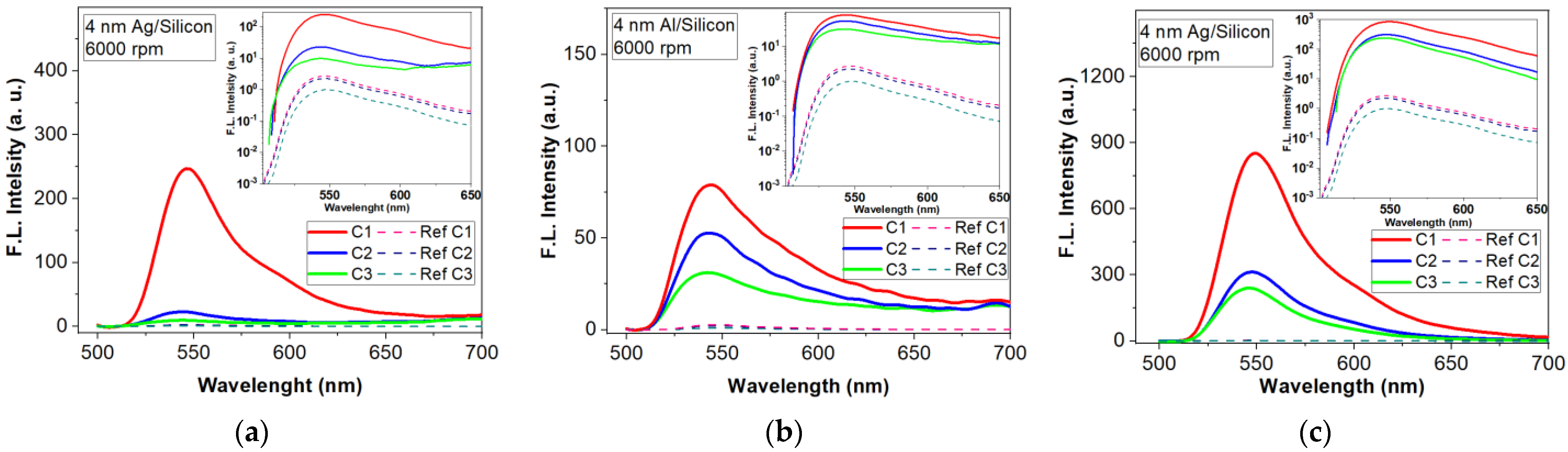 Materials 15 01429 g008 550