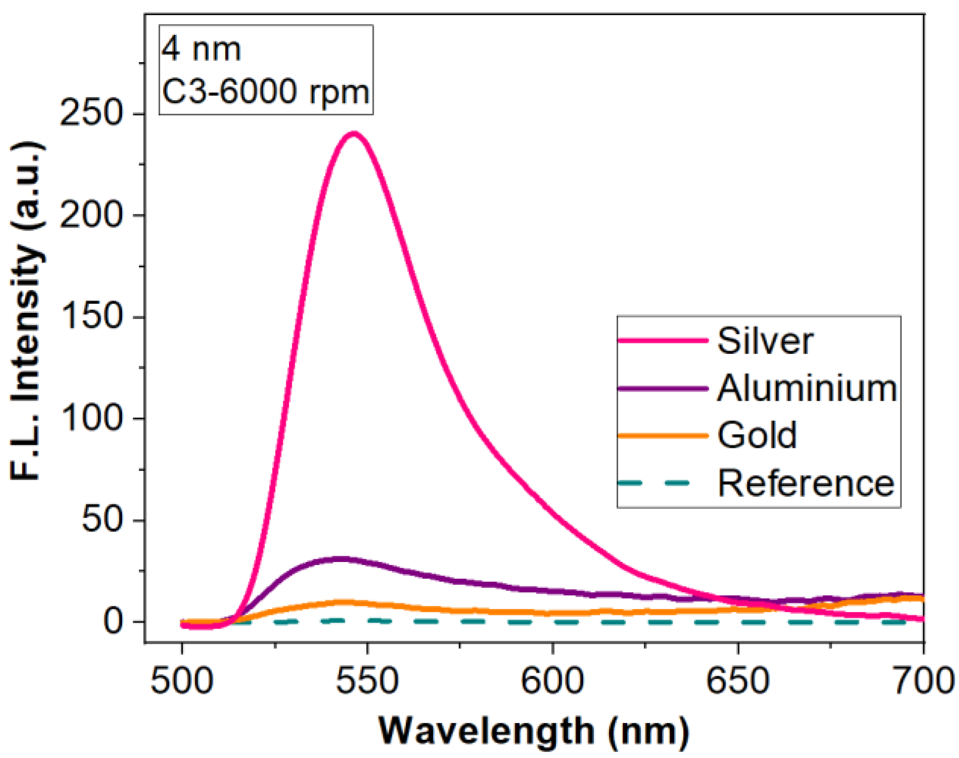 Materials 15 01429 g009 550