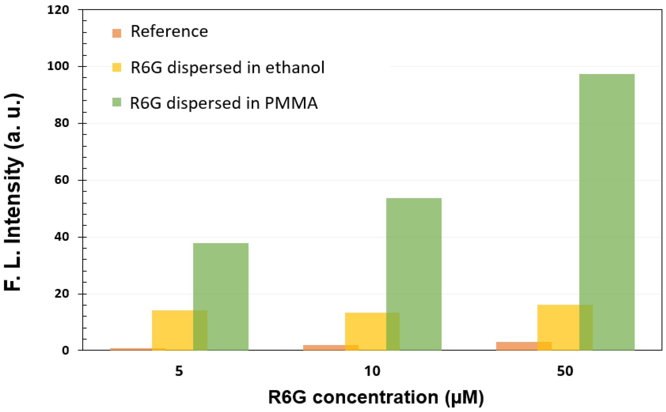 Materials 15 01429 g010 550