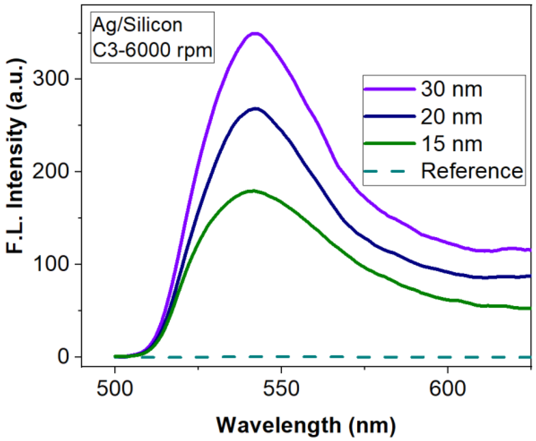 Materials 15 01429 g012 550