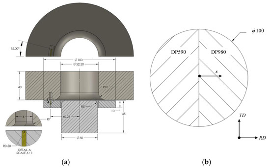 Neural Network-Based Multi-Objective Optimization of