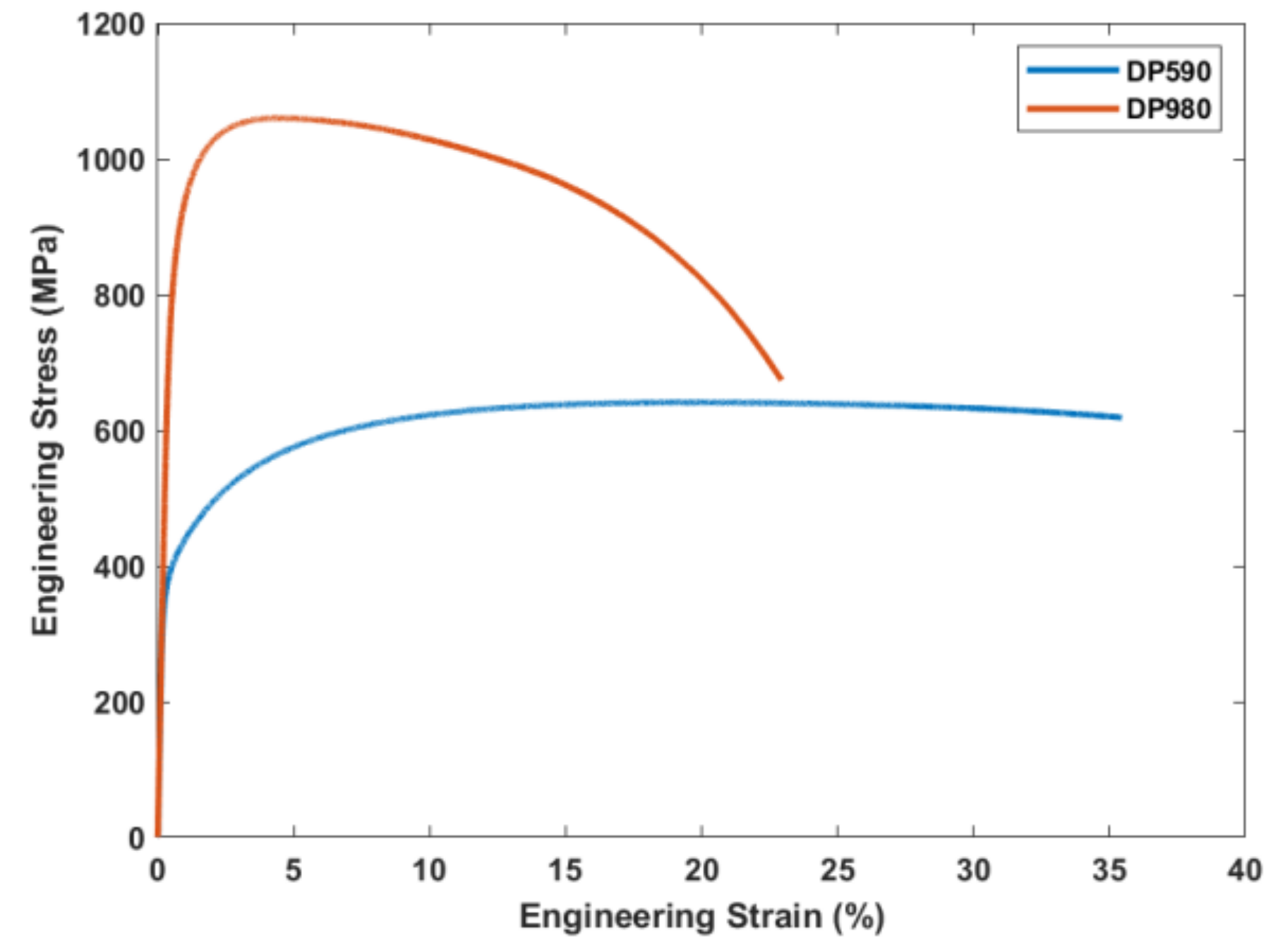 Materials 15 01430 g003