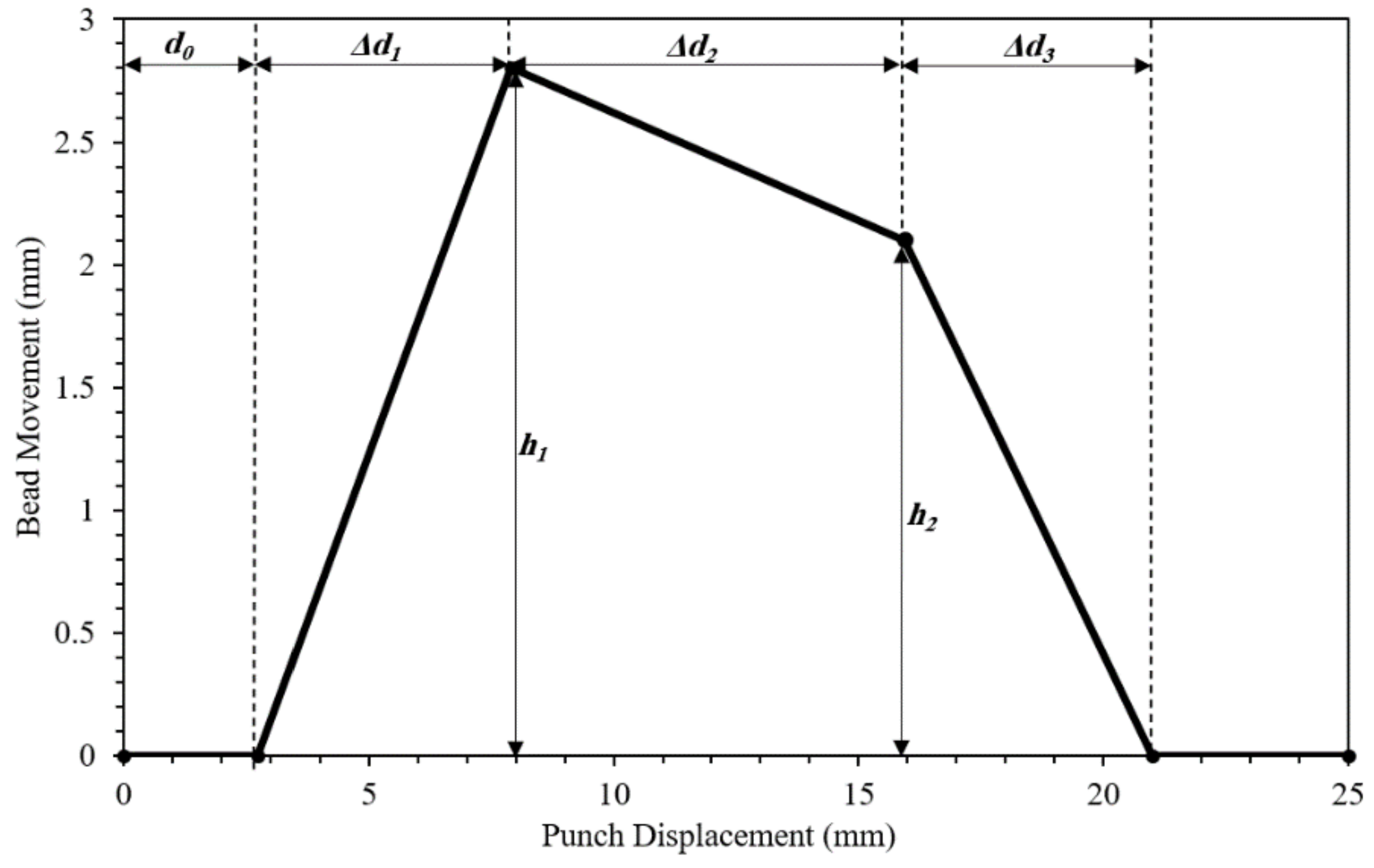 Materials 15 01430 g005