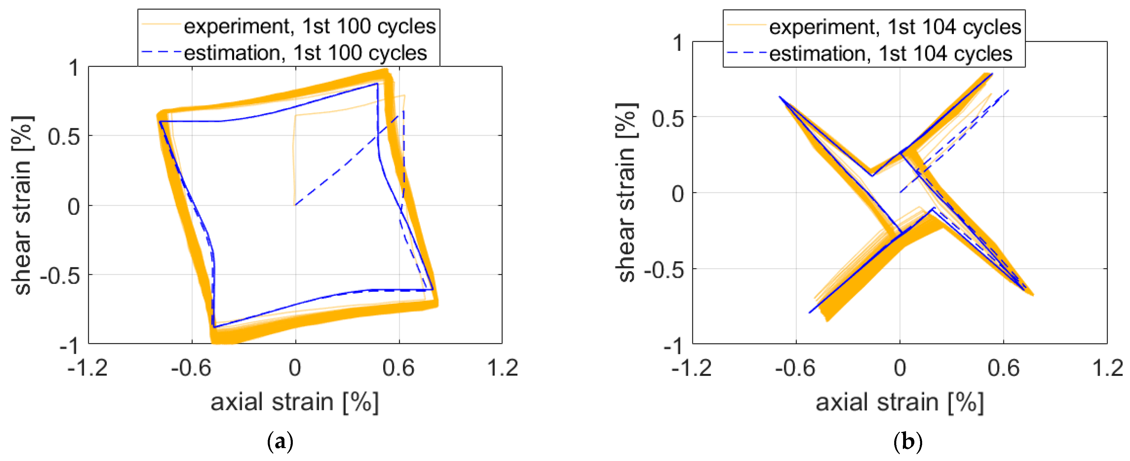 Materials 15 01432 g009 550