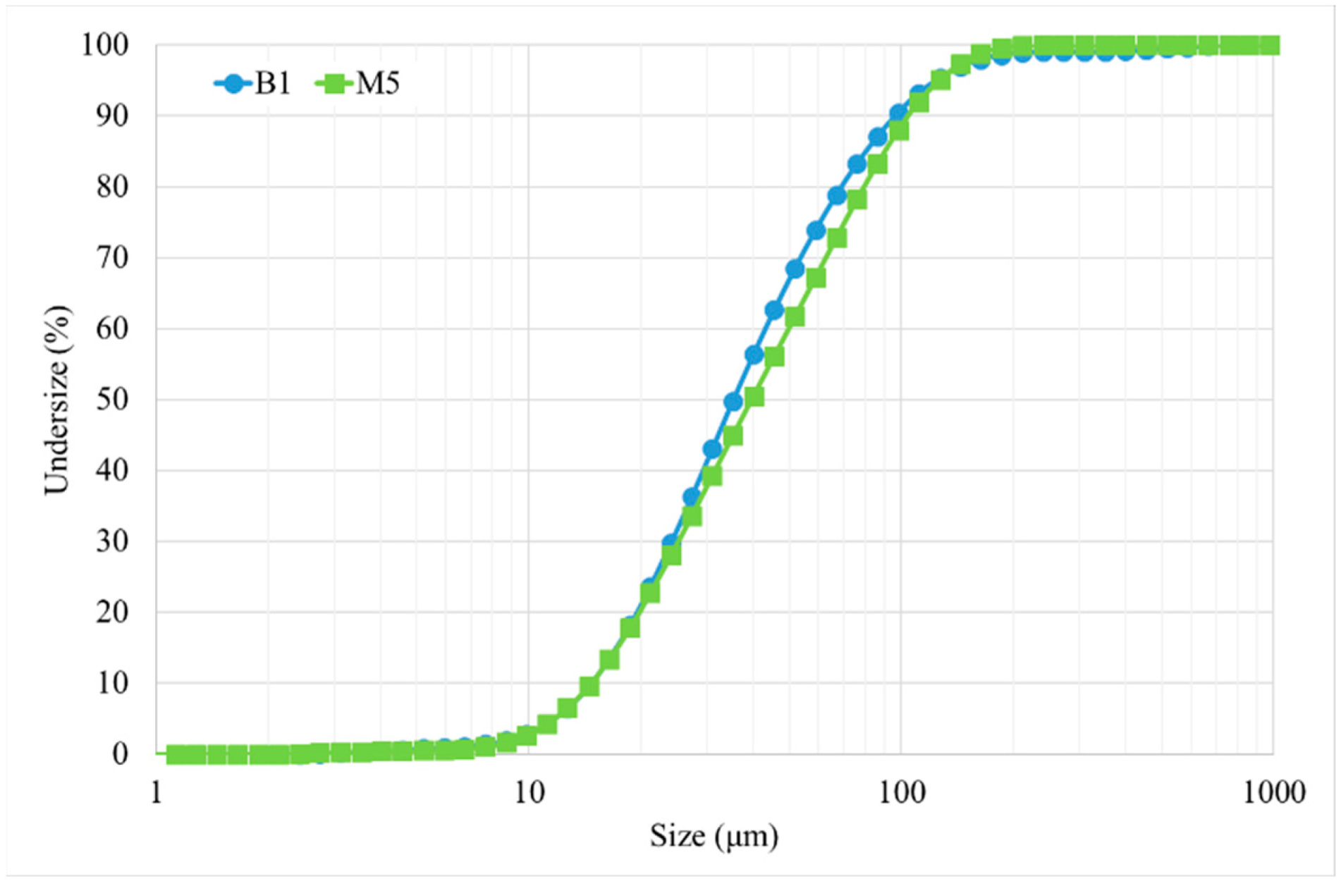 Materials 15 01434 g002
