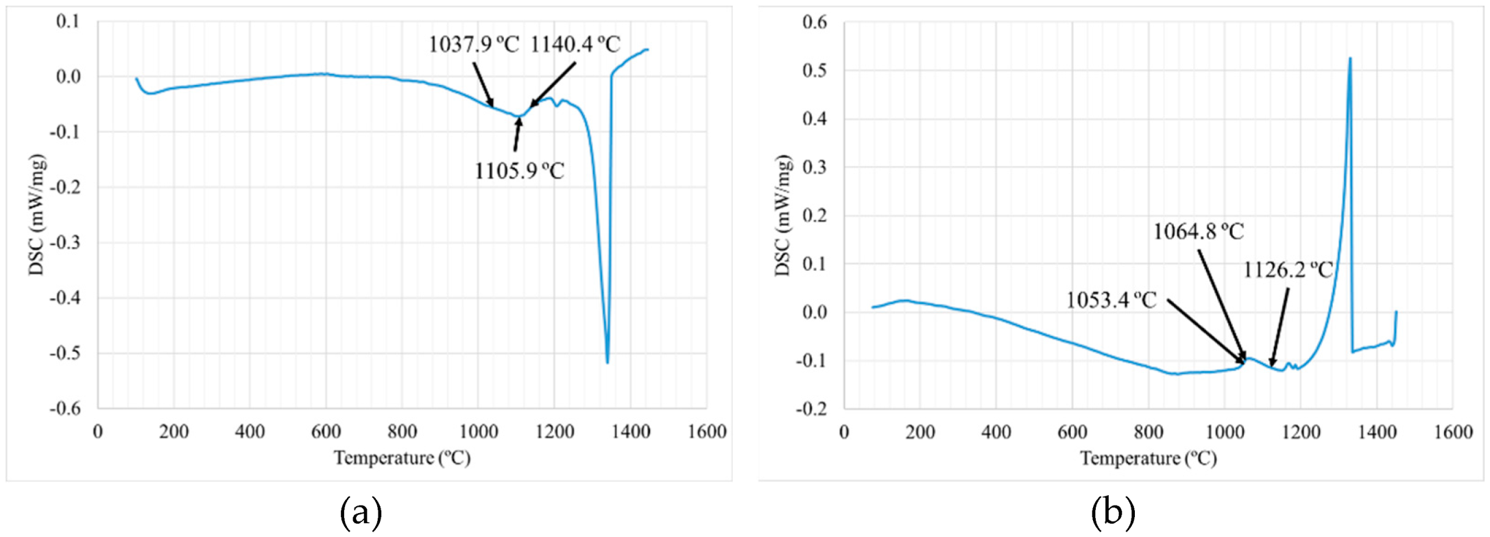 Materials 15 01434 g007