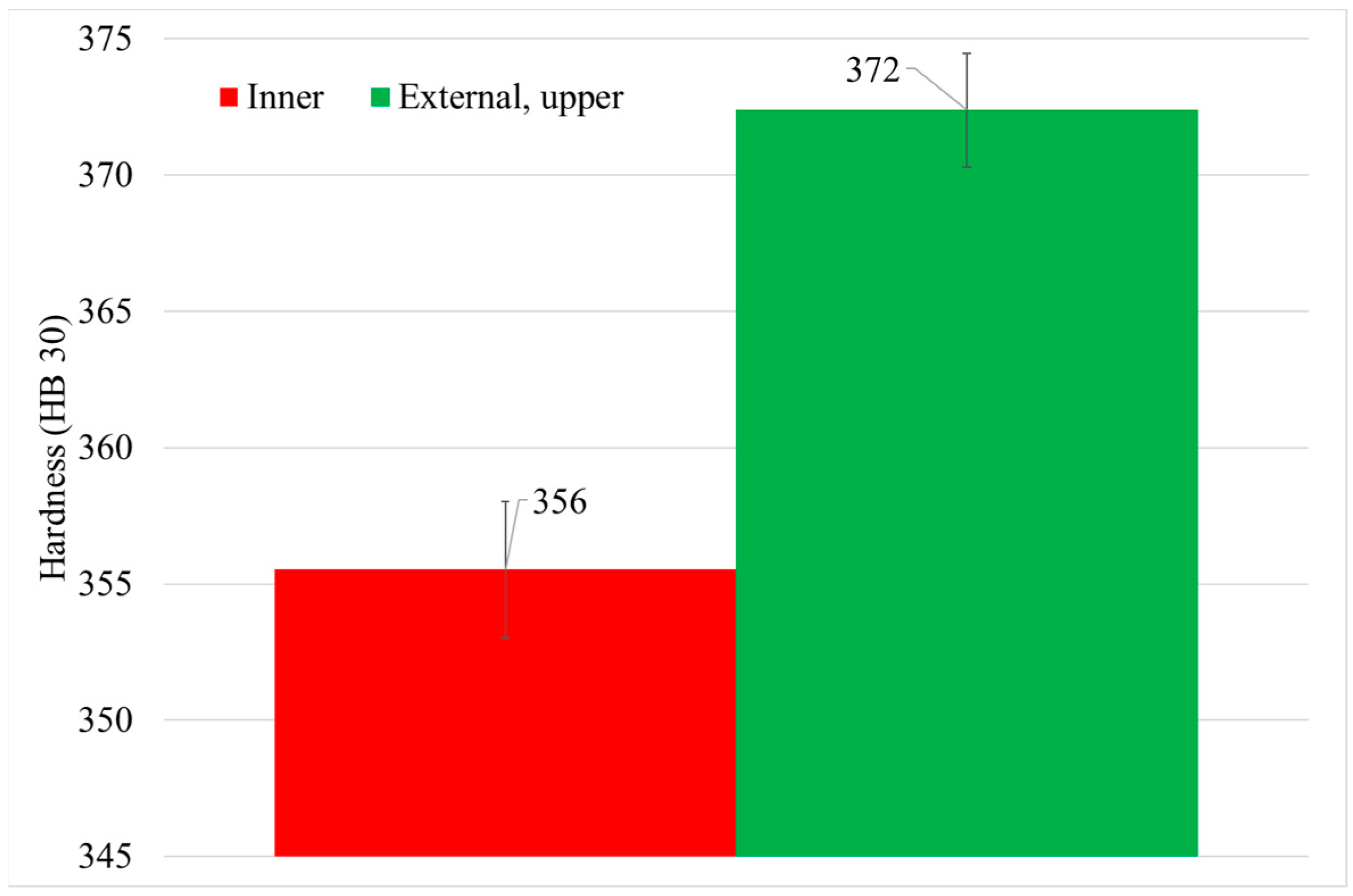 Materials 15 01434 g009