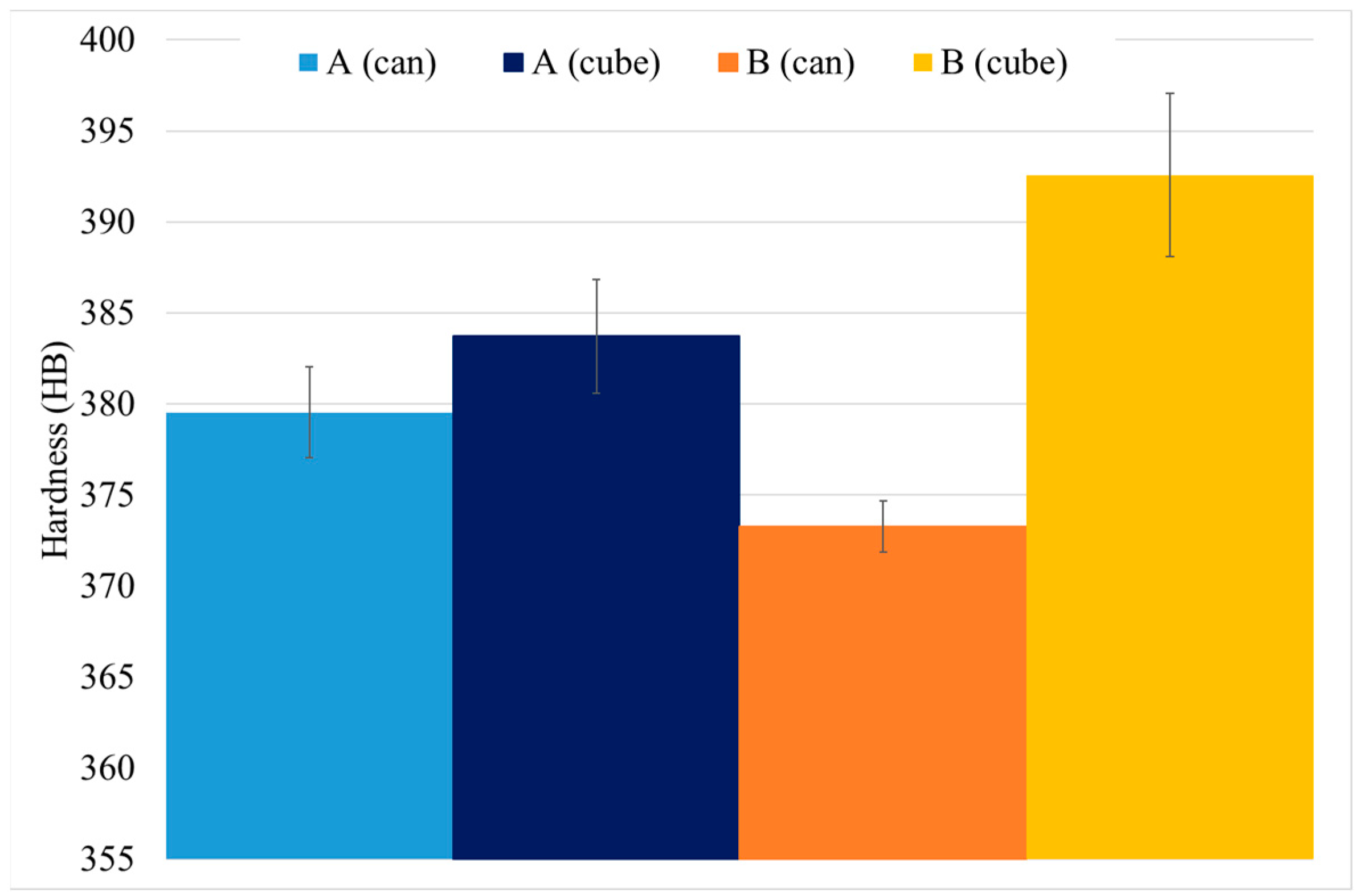 Materials 15 01434 g015