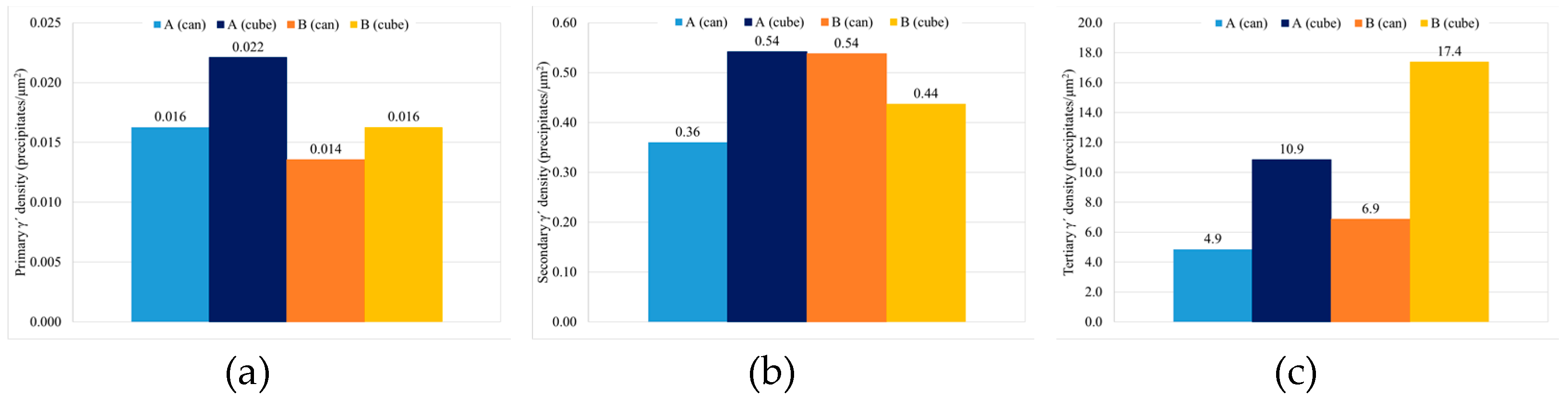 Materials 15 01434 g019