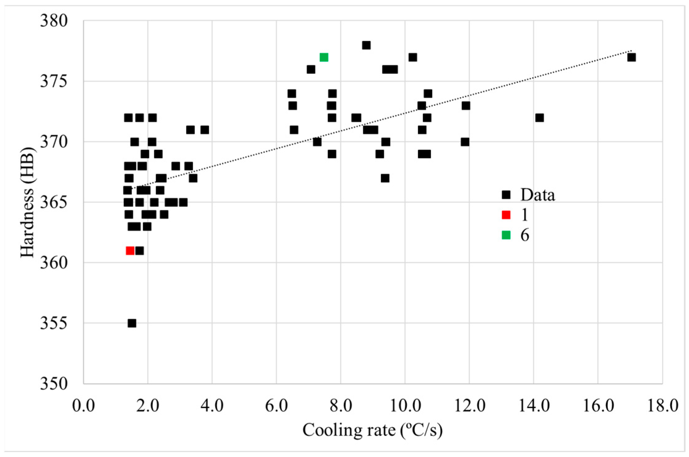 Materials 15 01434 g020