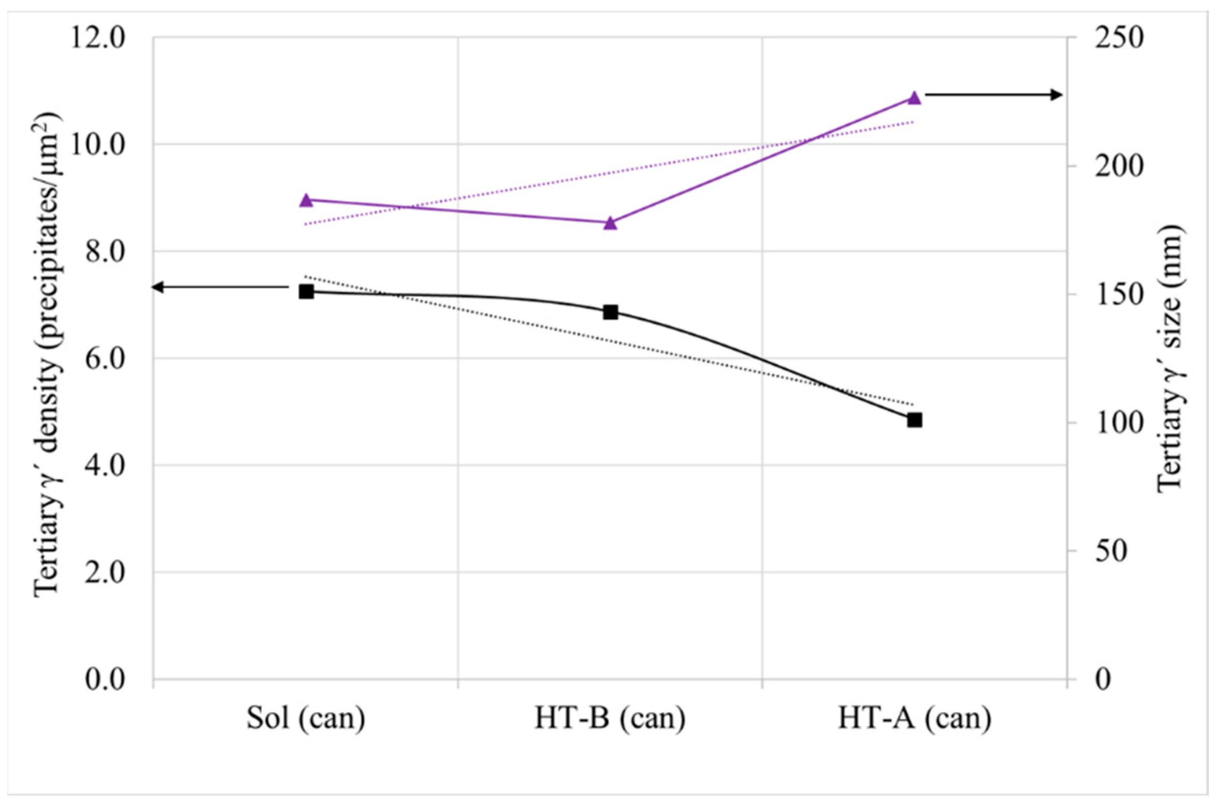 Materials 15 01434 g021