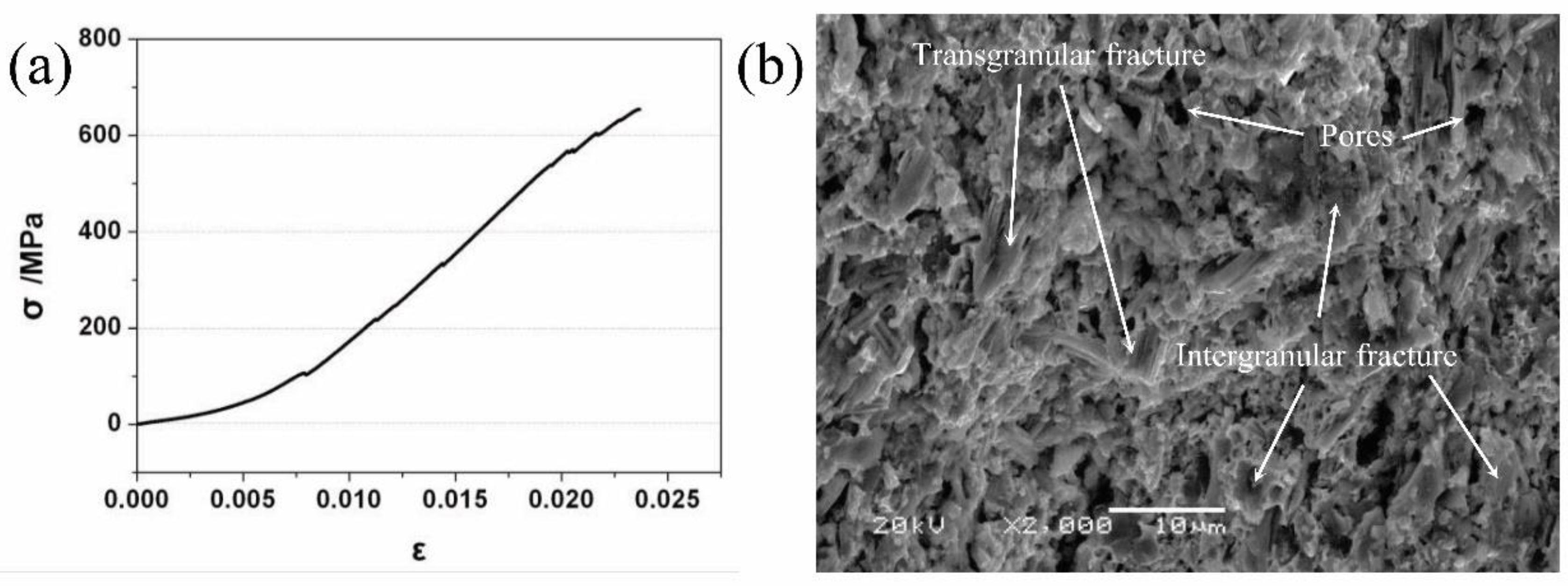 Materials 15 01437 g003