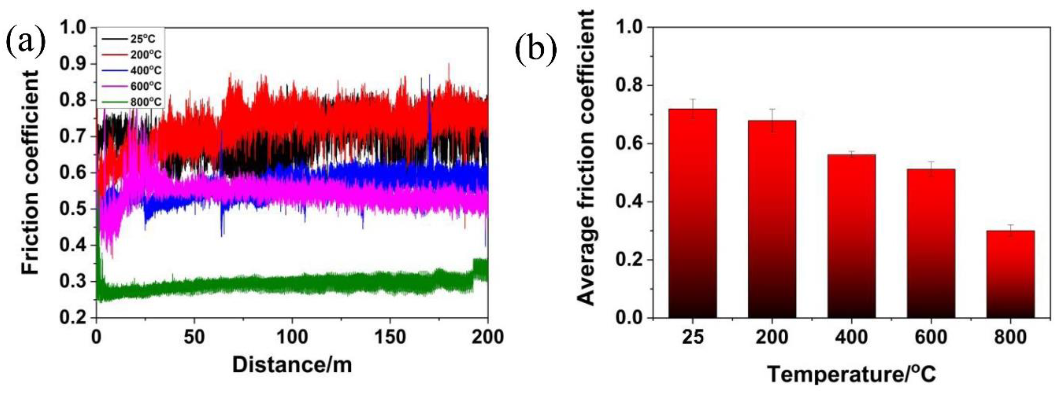 Materials 15 01437 g004