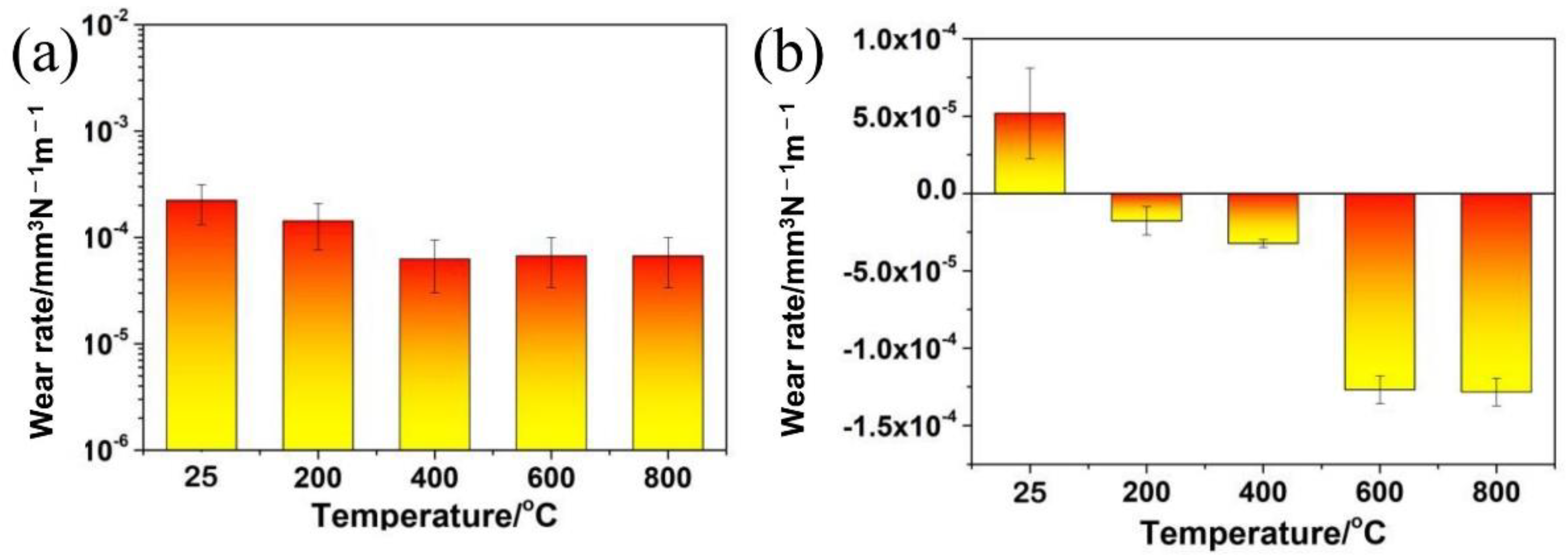 Materials 15 01437 g005