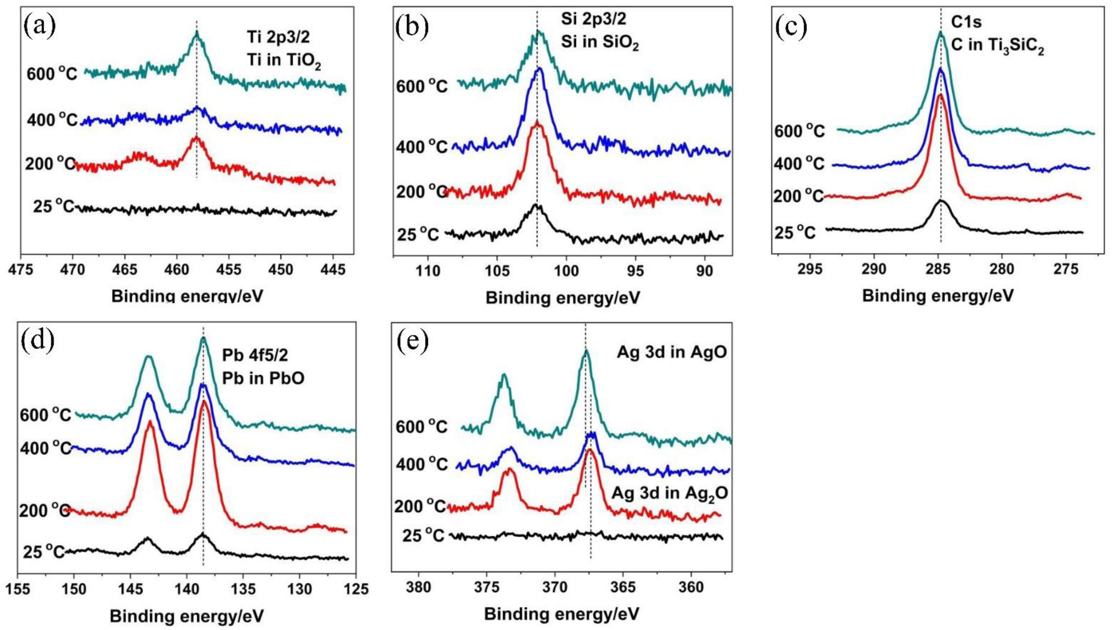 Materials 15 01437 g007