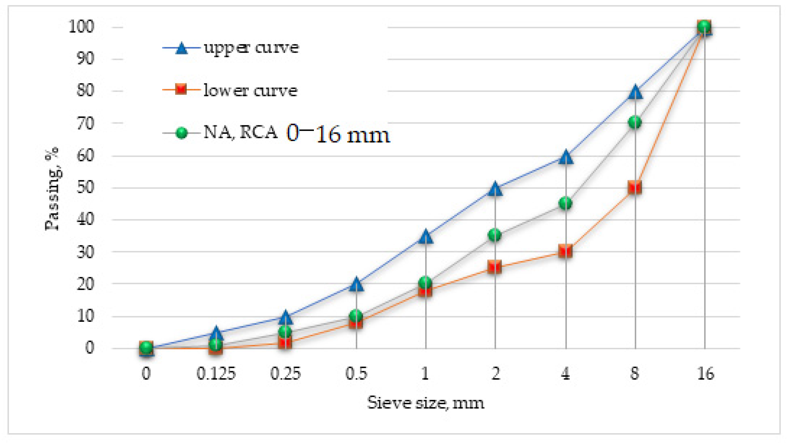 Materials 15 01438 g003