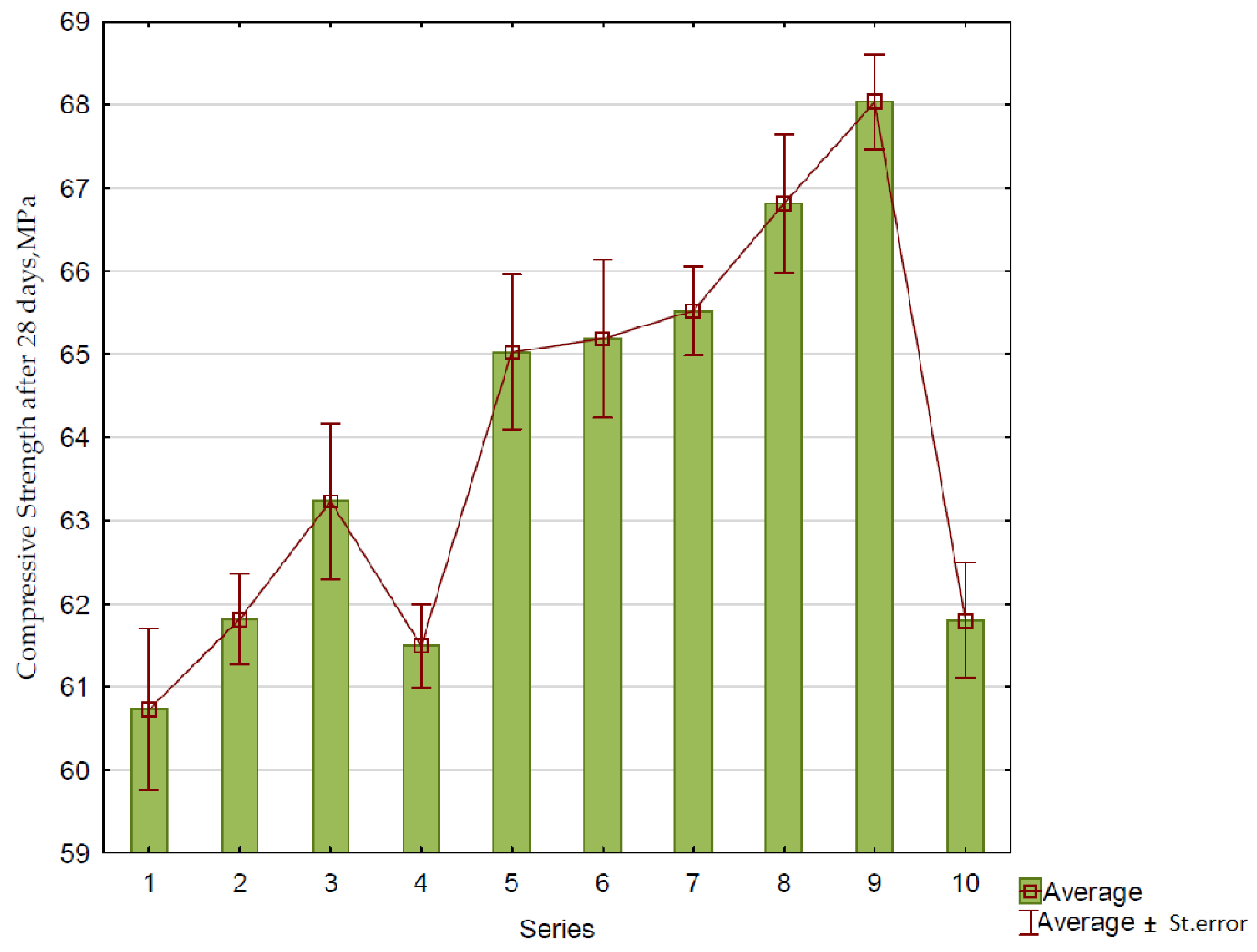 Materials 15 01438 g006
