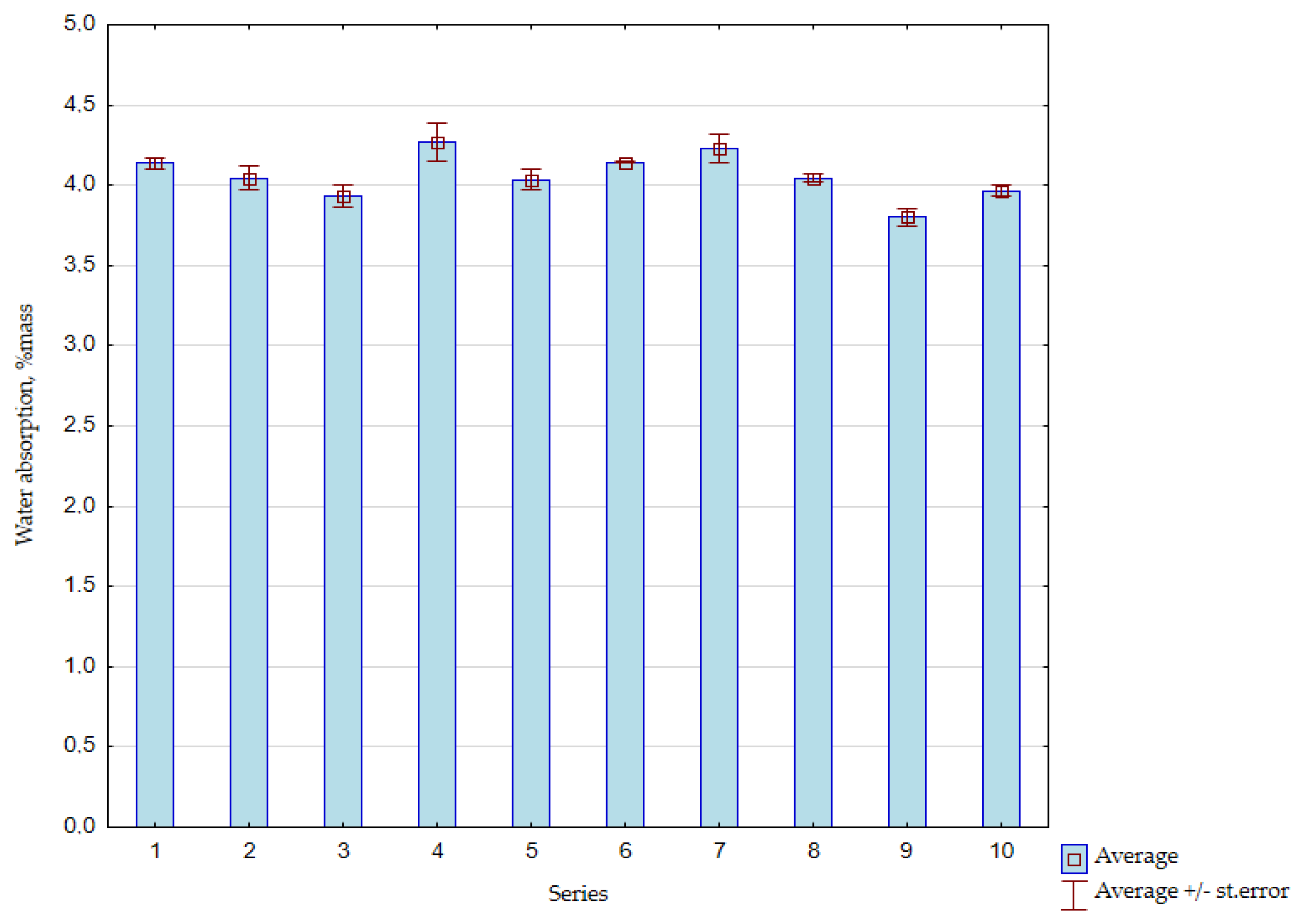 Materials 15 01438 g009