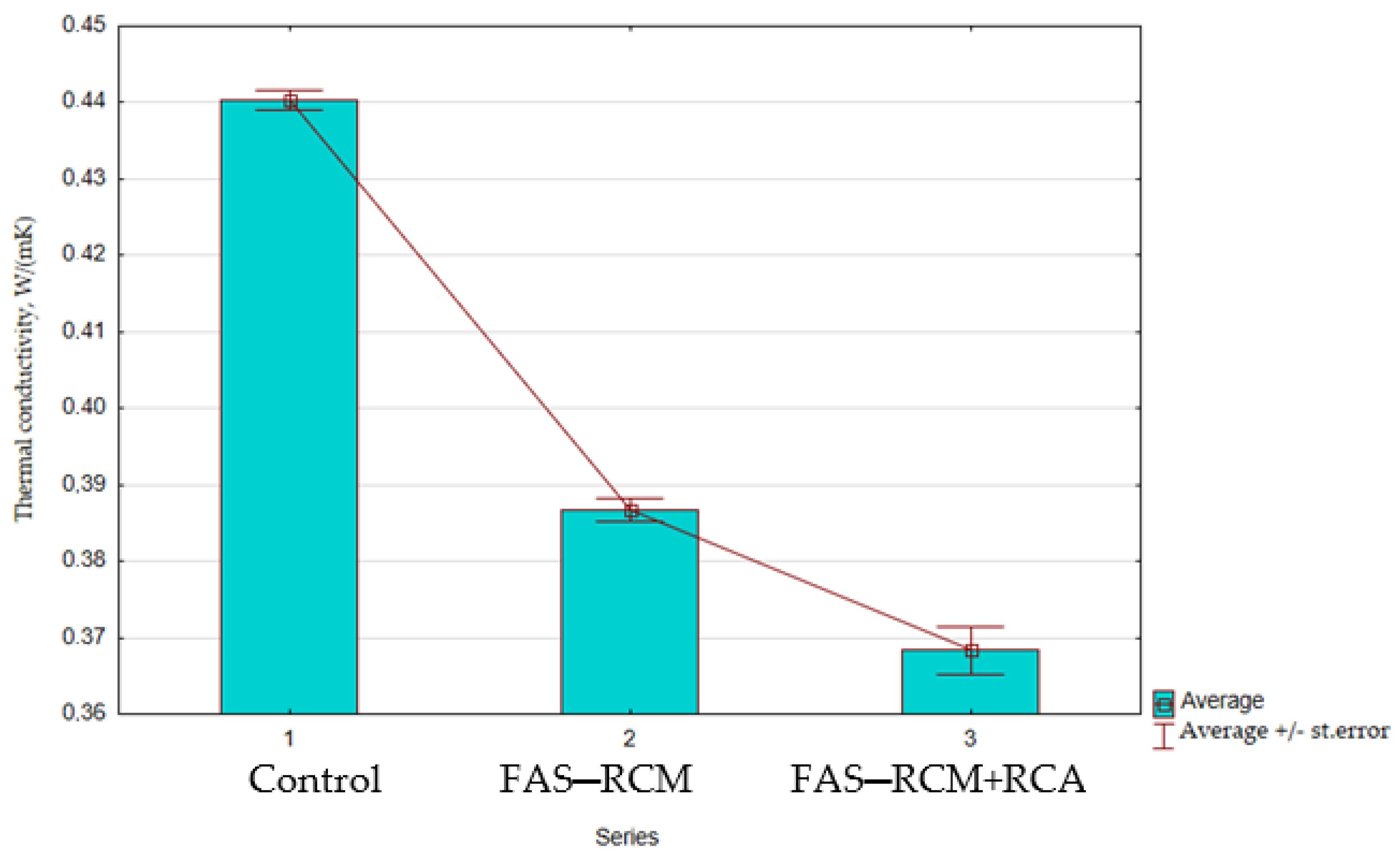 Materials 15 01438 g013