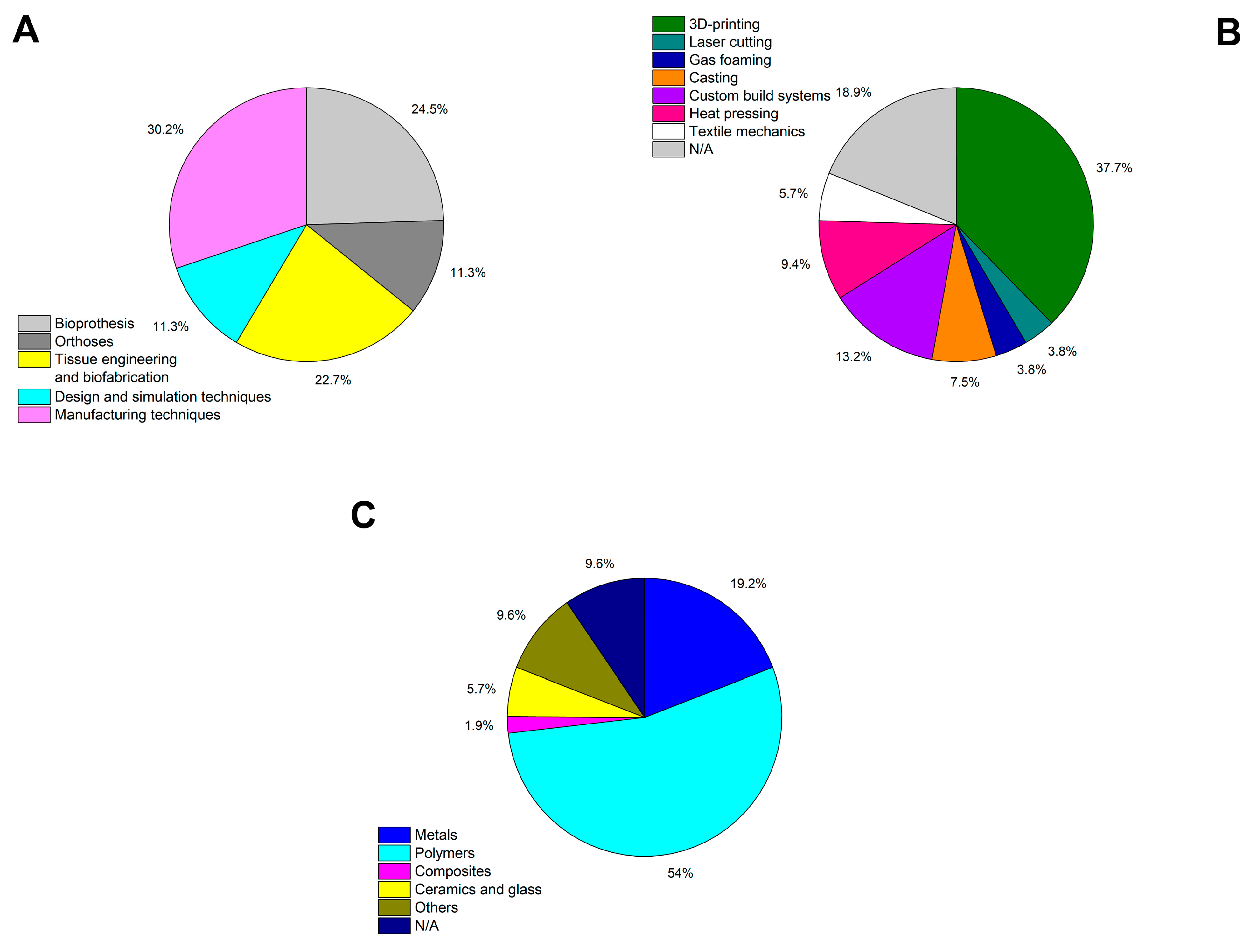 Materials 15 01439 g006 550