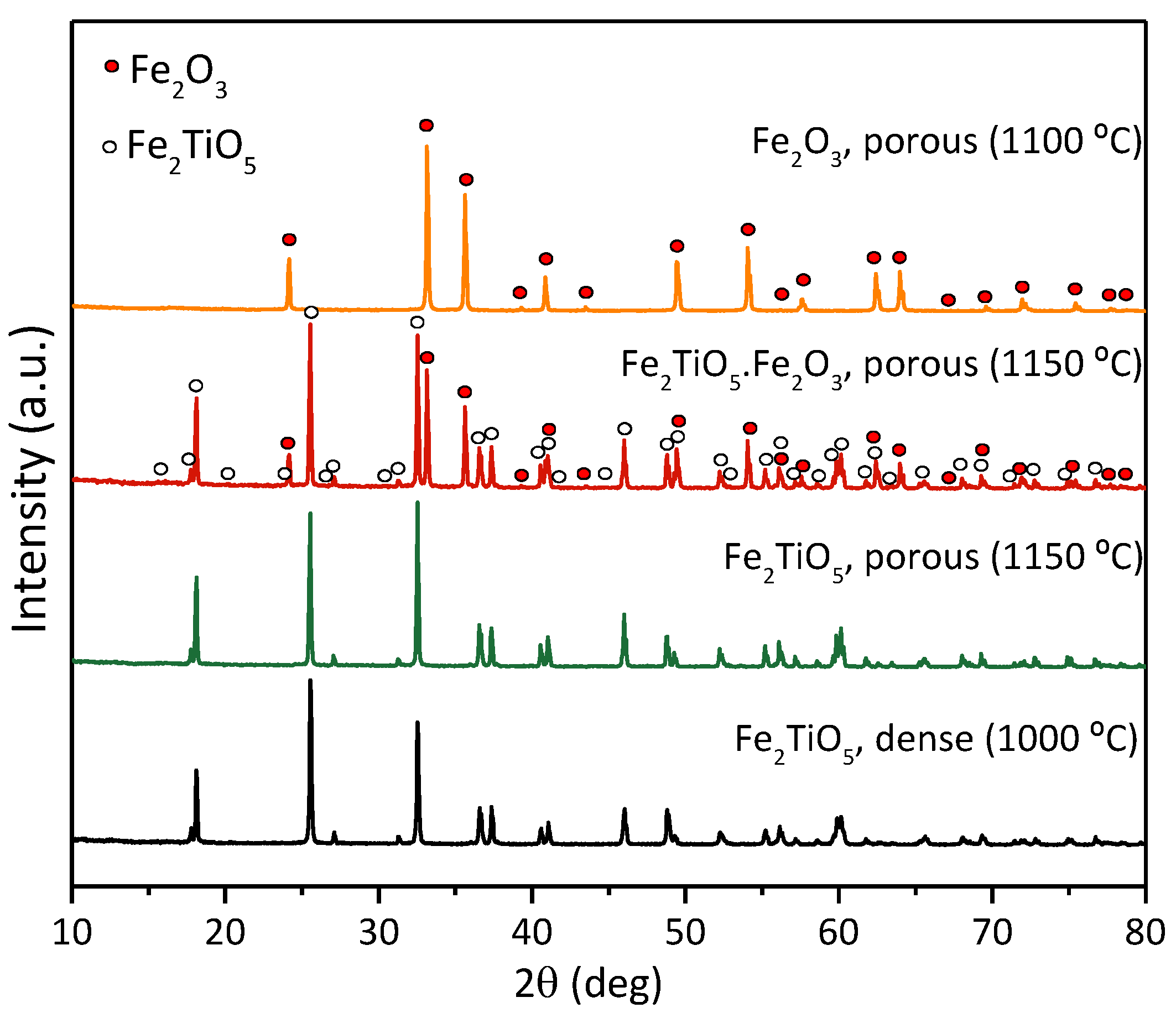 Materials 15 01440 g003