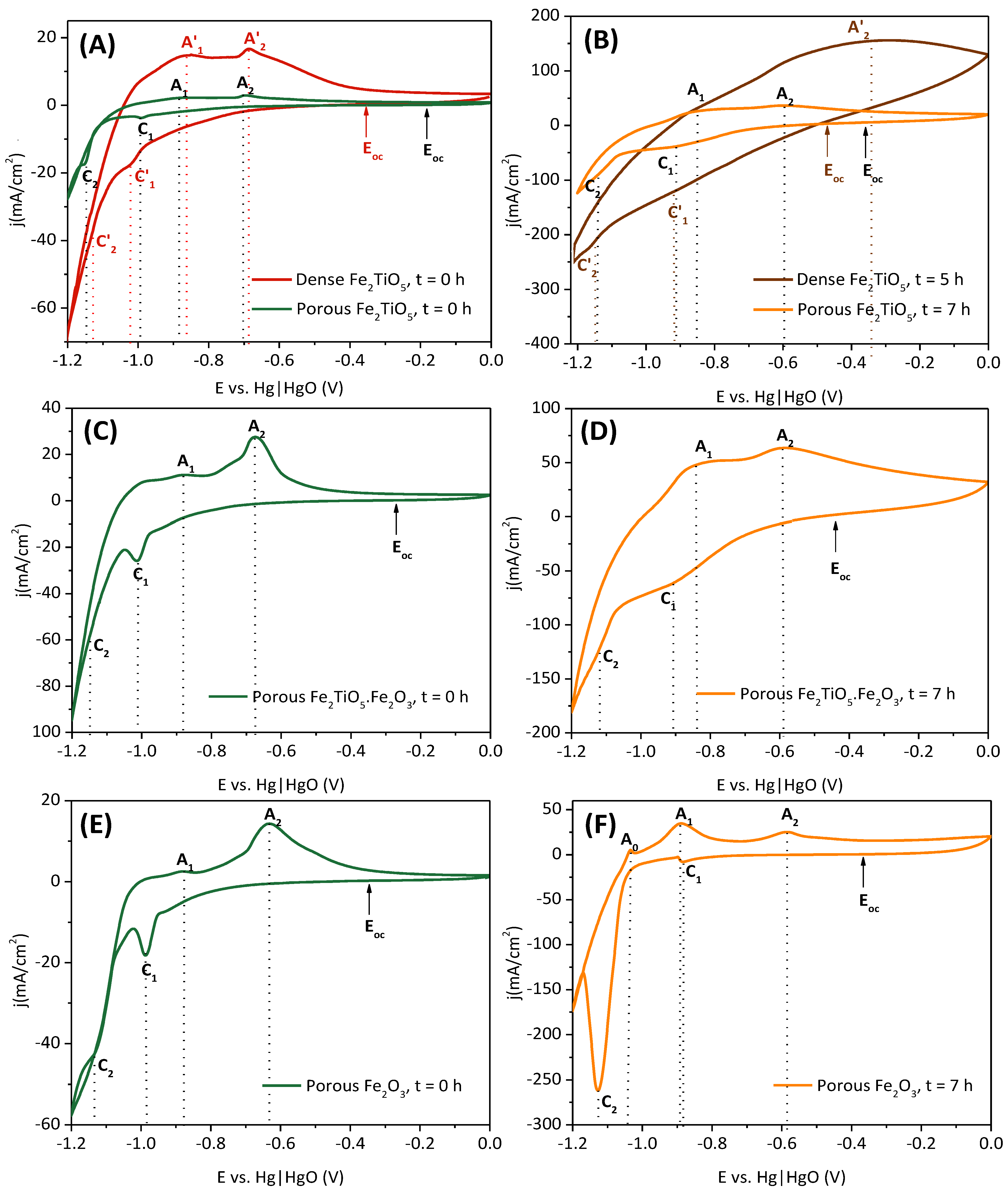Materials 15 01440 g004