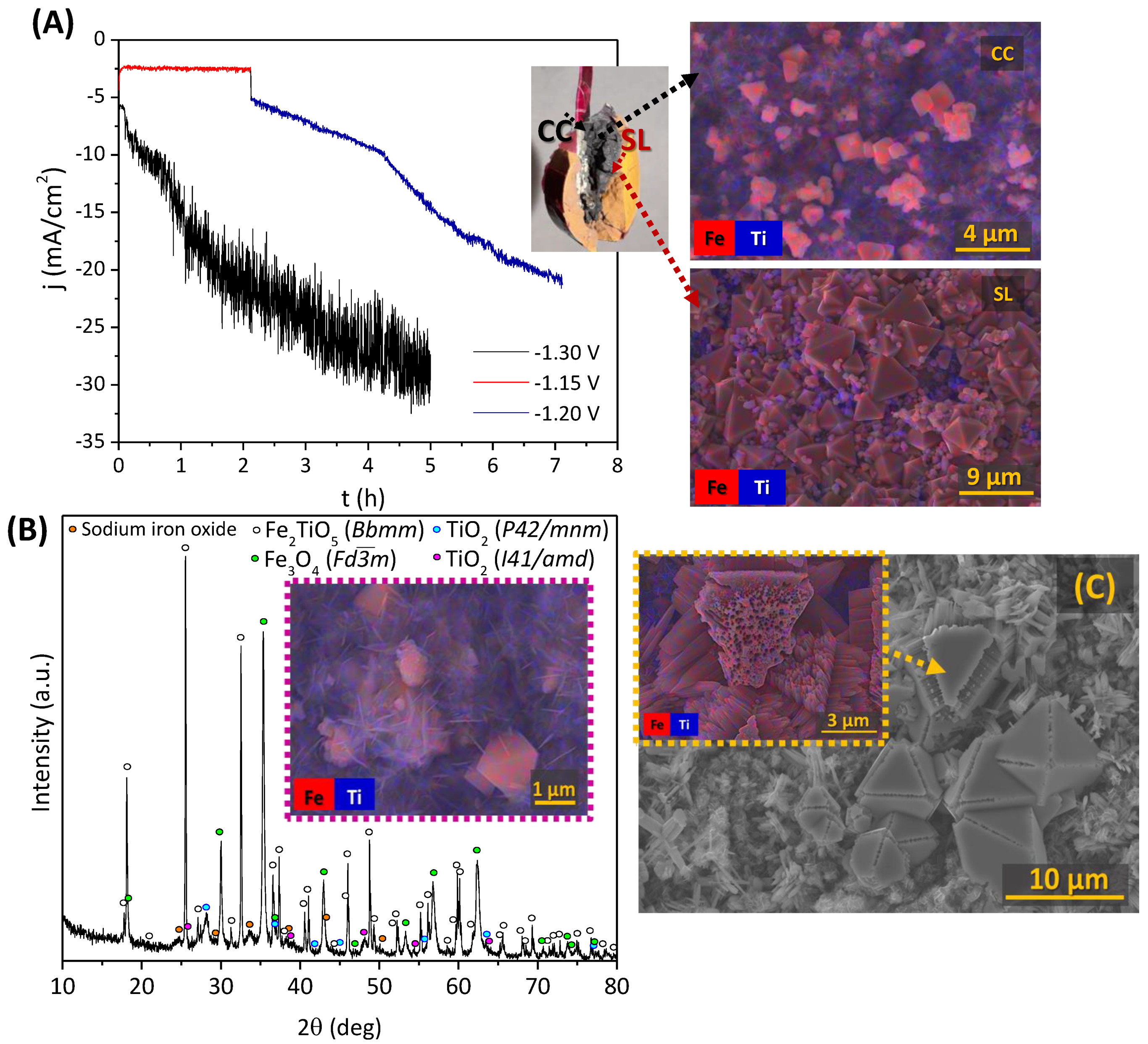Materials 15 01440 g005