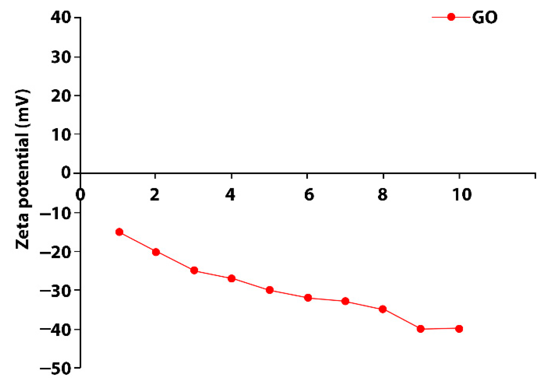 Materials 15 01441 g001 550