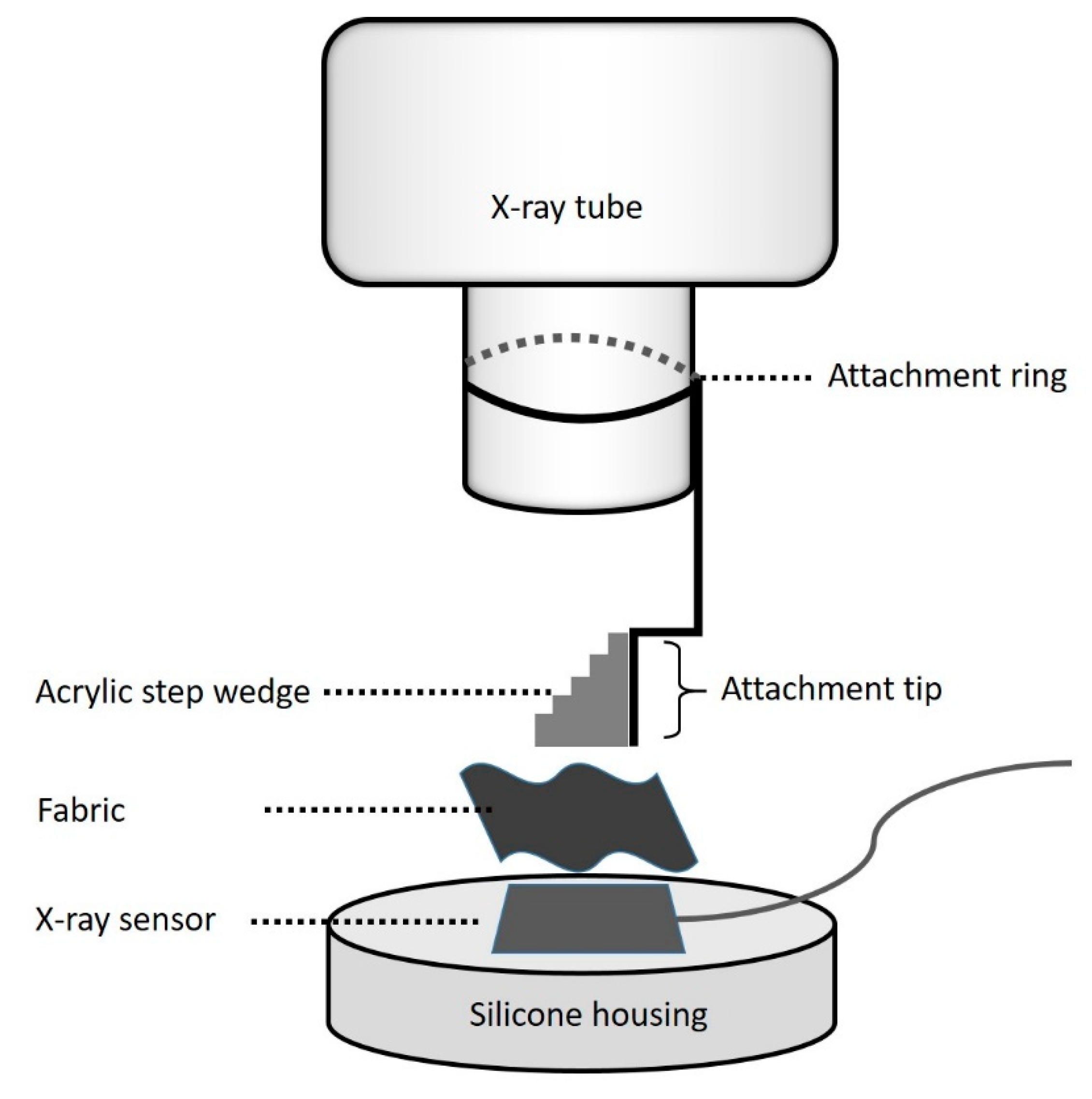 Materials 15 01441 g002 550