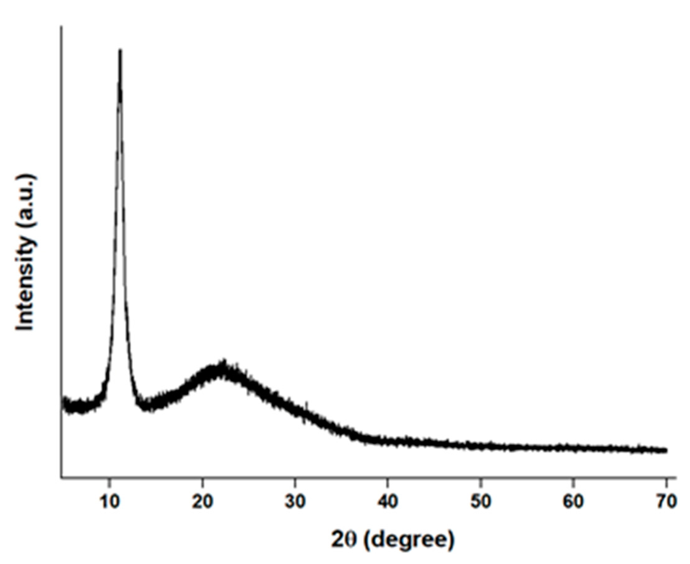 Materials 15 01441 g003 550