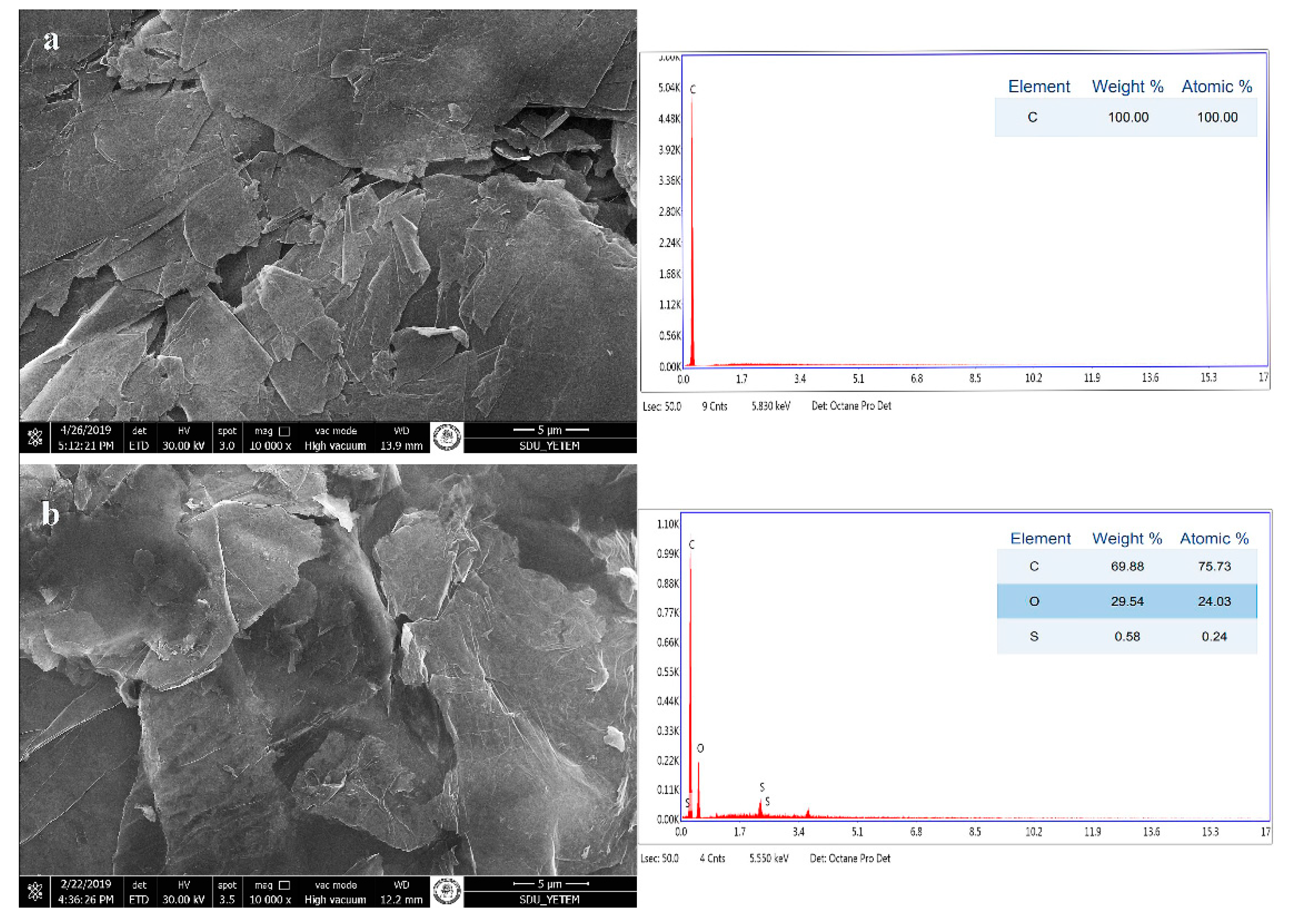 Materials 15 01441 g004 550