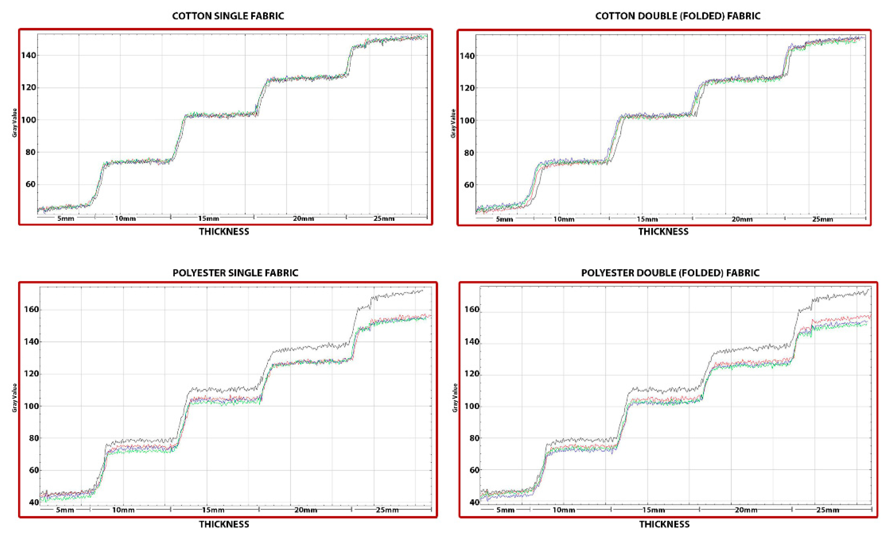 Materials 15 01441 g006 550