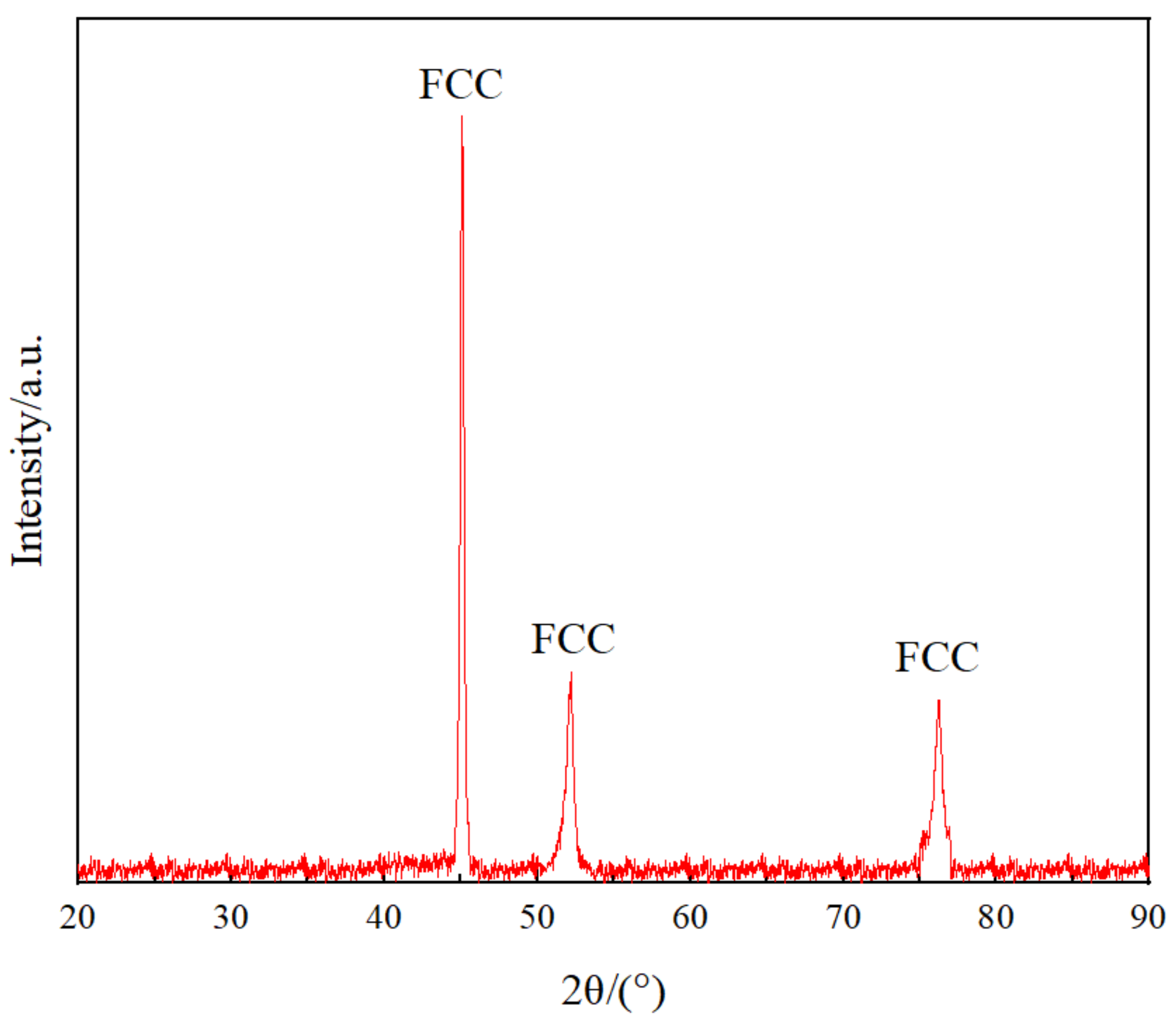 Materials 15 01444 g002