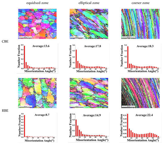 Microstructure Evolution of 7075 Aluminum Alloy by Rotary Microstructure Evolution of 7075 Aluminum Alloy by Rotary