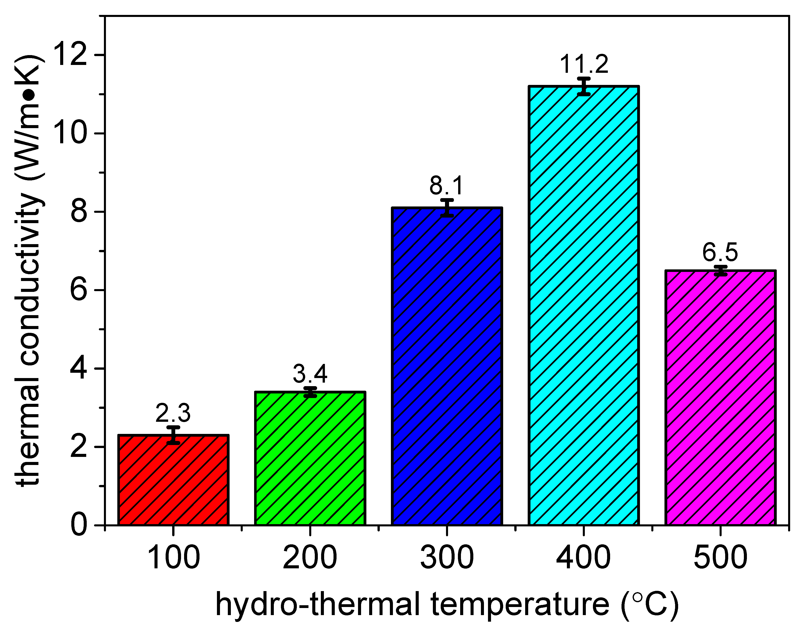Materials 15 01447 g010