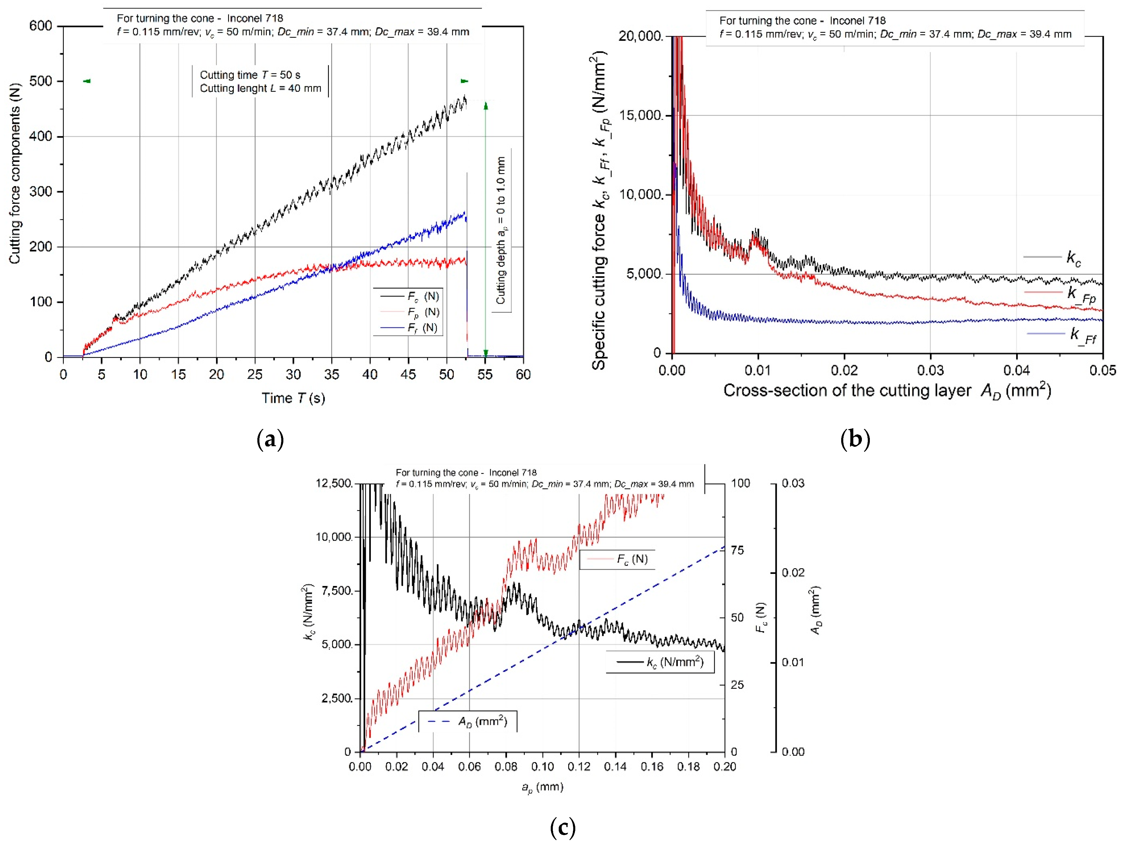 Materials 15 01448 g002 Materials 15 01448 g002
