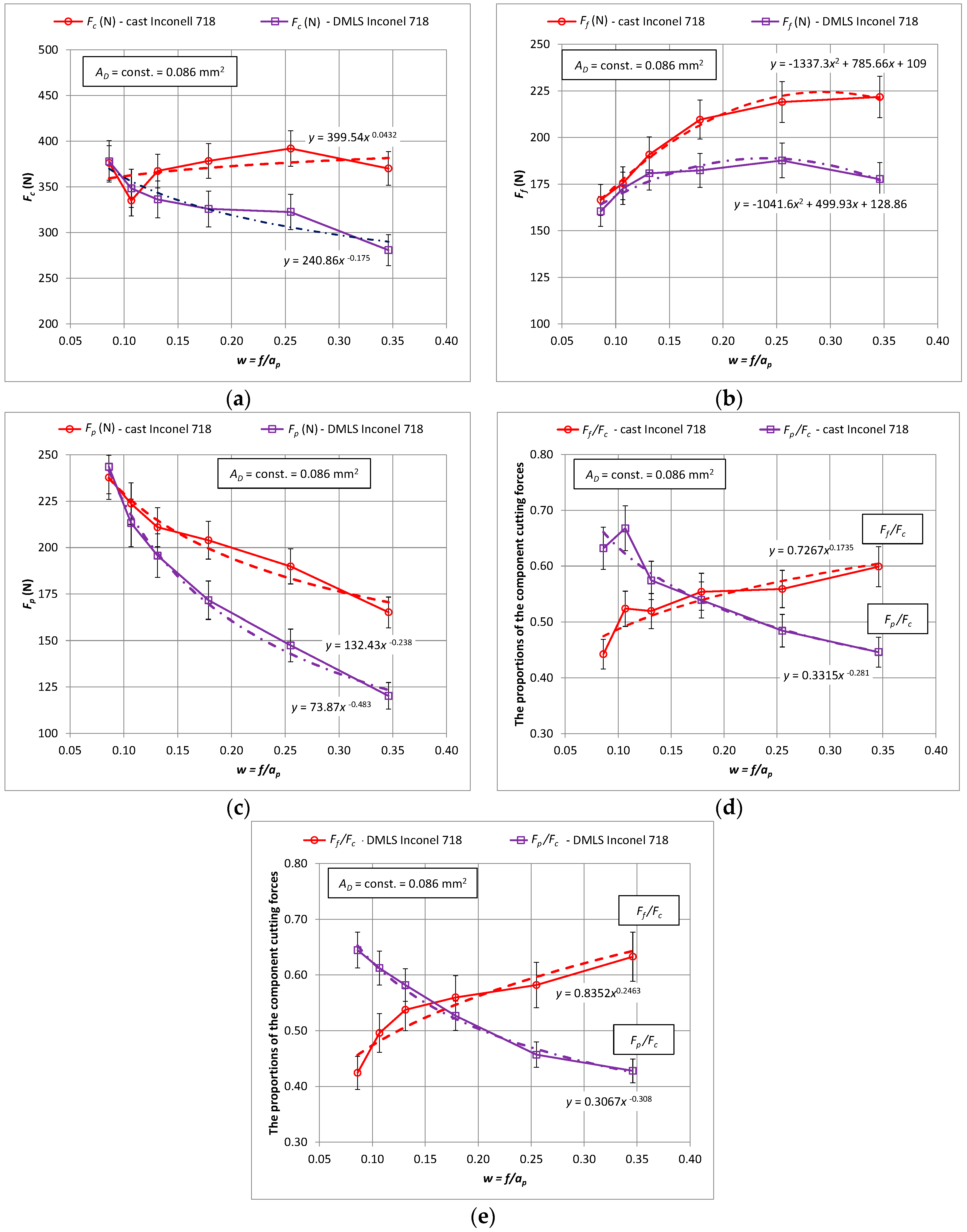 Materials 15 01448 g003 Materials 15 01448 g003