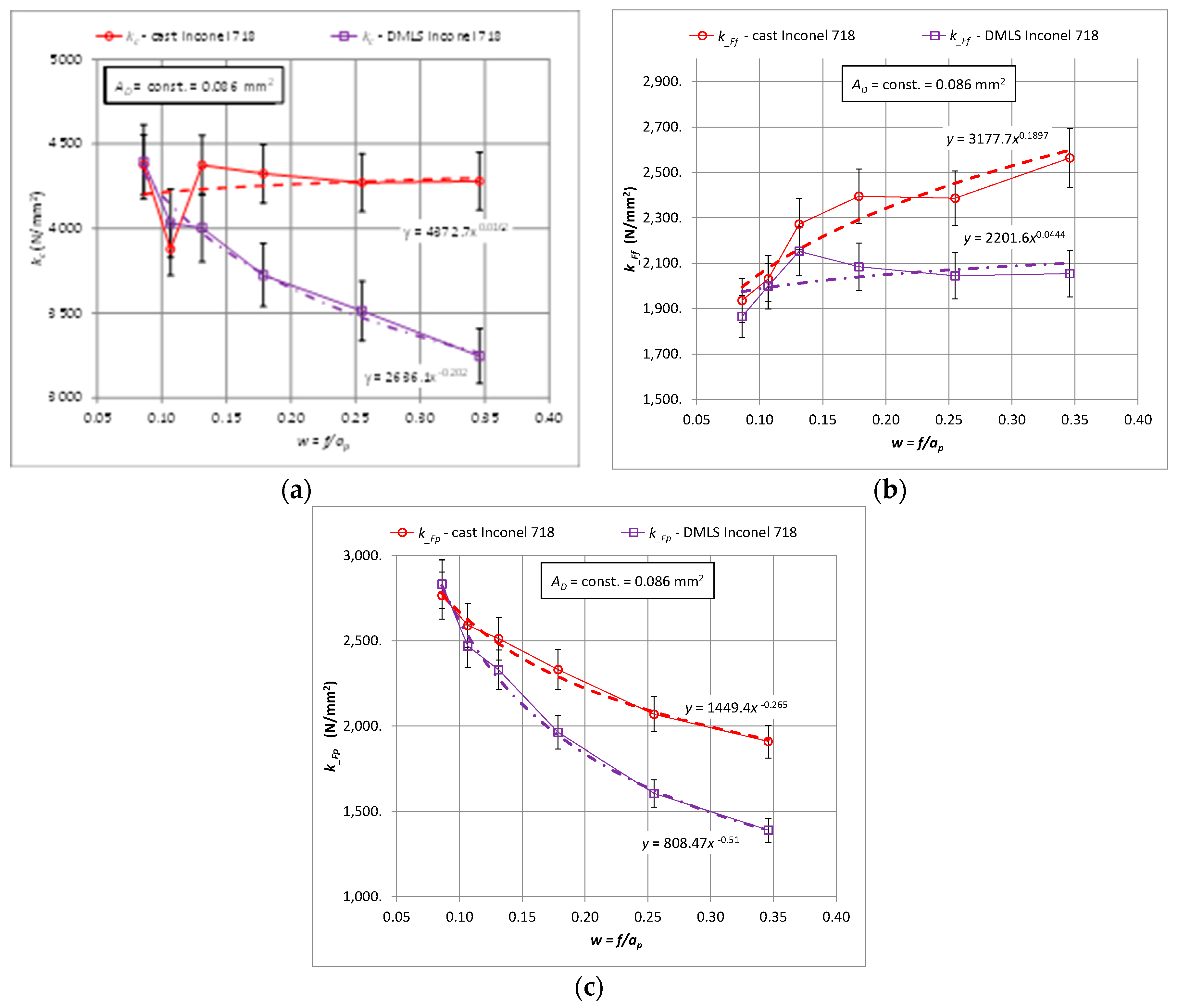 Materials 15 01448 g004 Materials 15 01448 g004