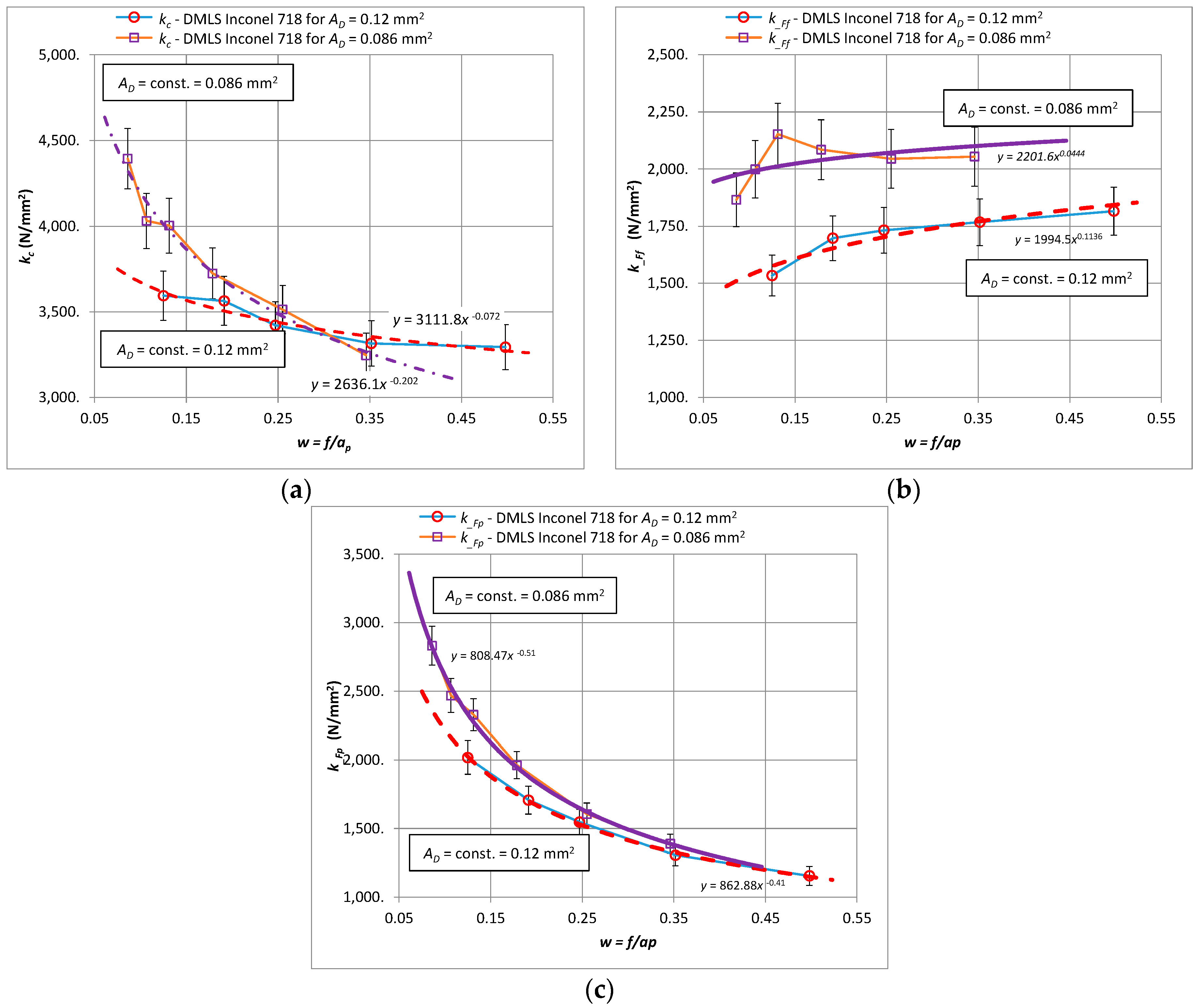 Materials 15 01448 g006 Materials 15 01448 g006