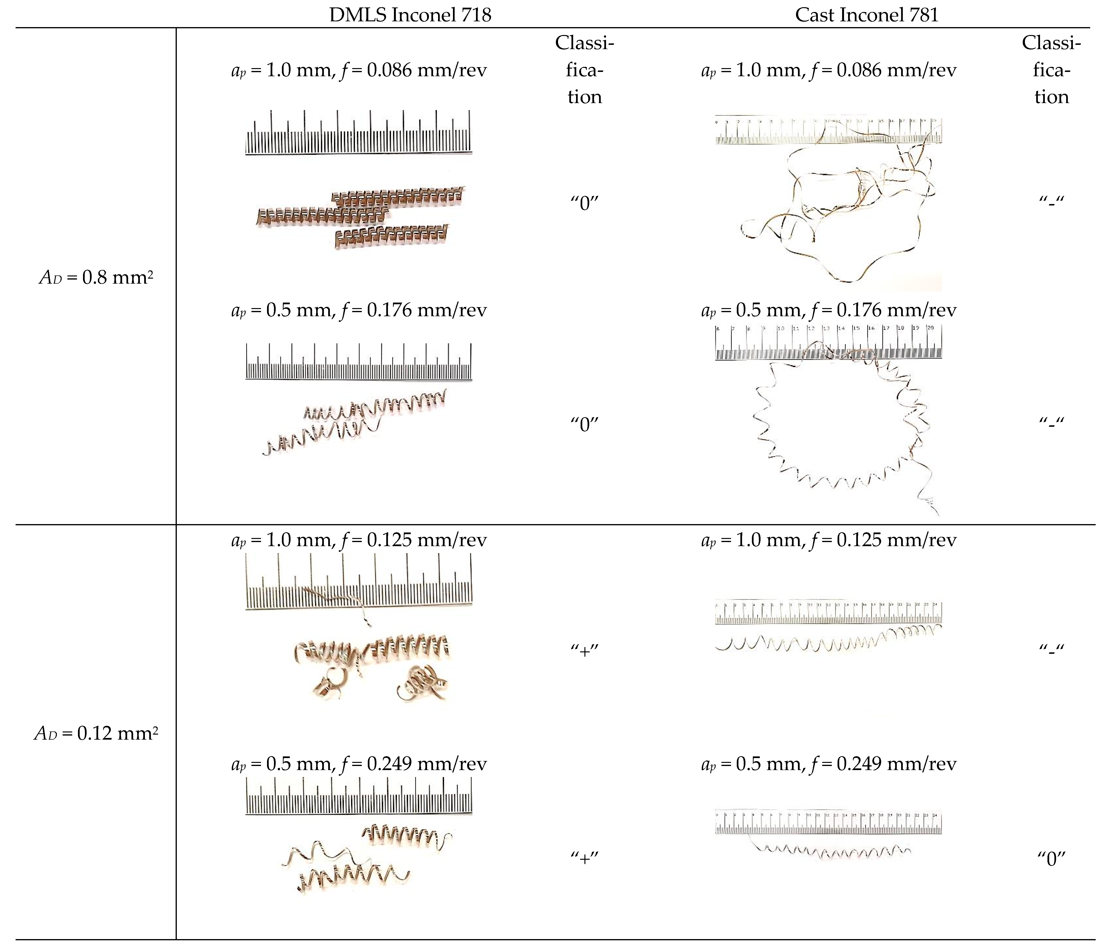 Materials 15 01448 g008 Materials 15 01448 g008
