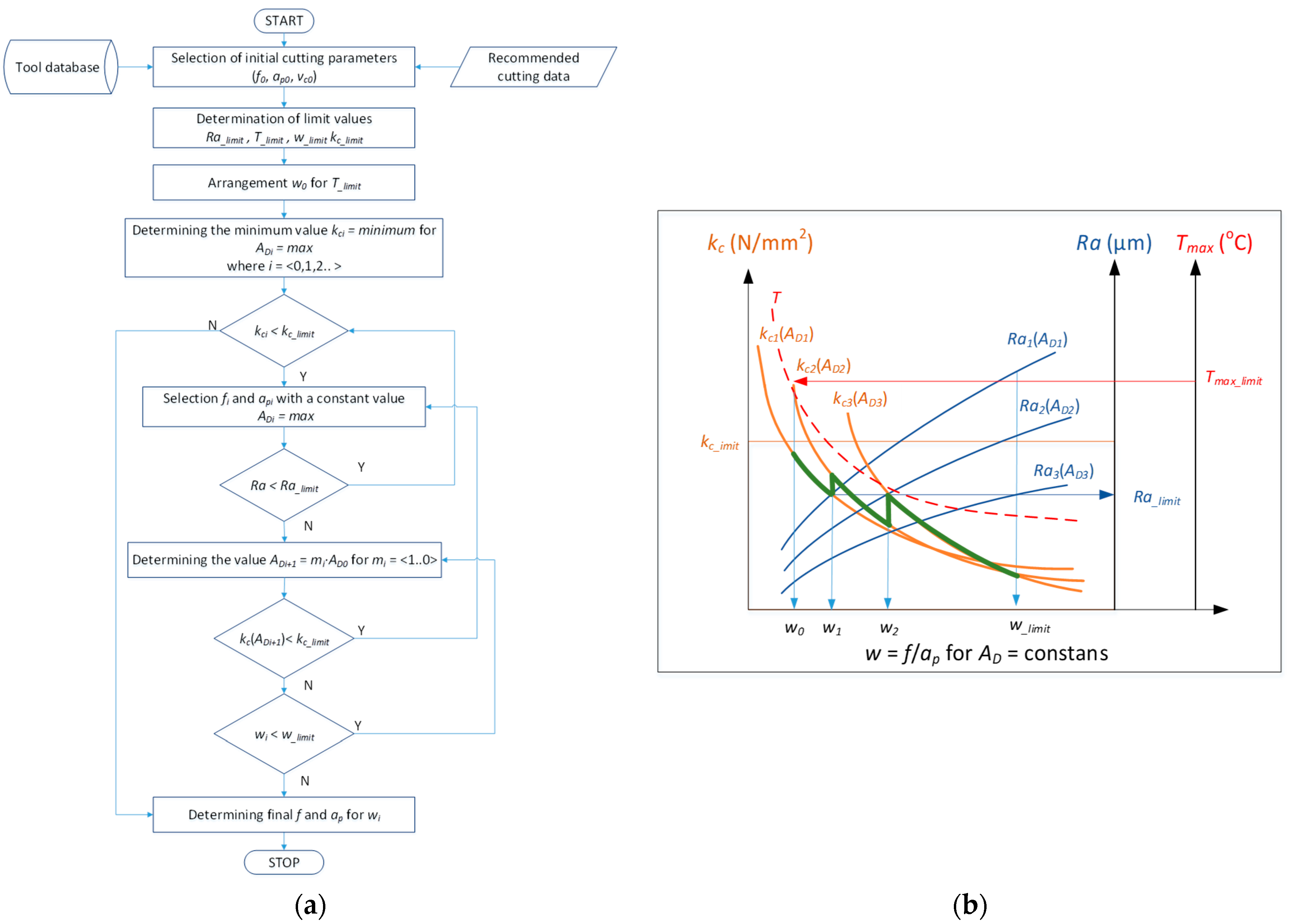 Materials 15 01448 g009 Materials 15 01448 g009