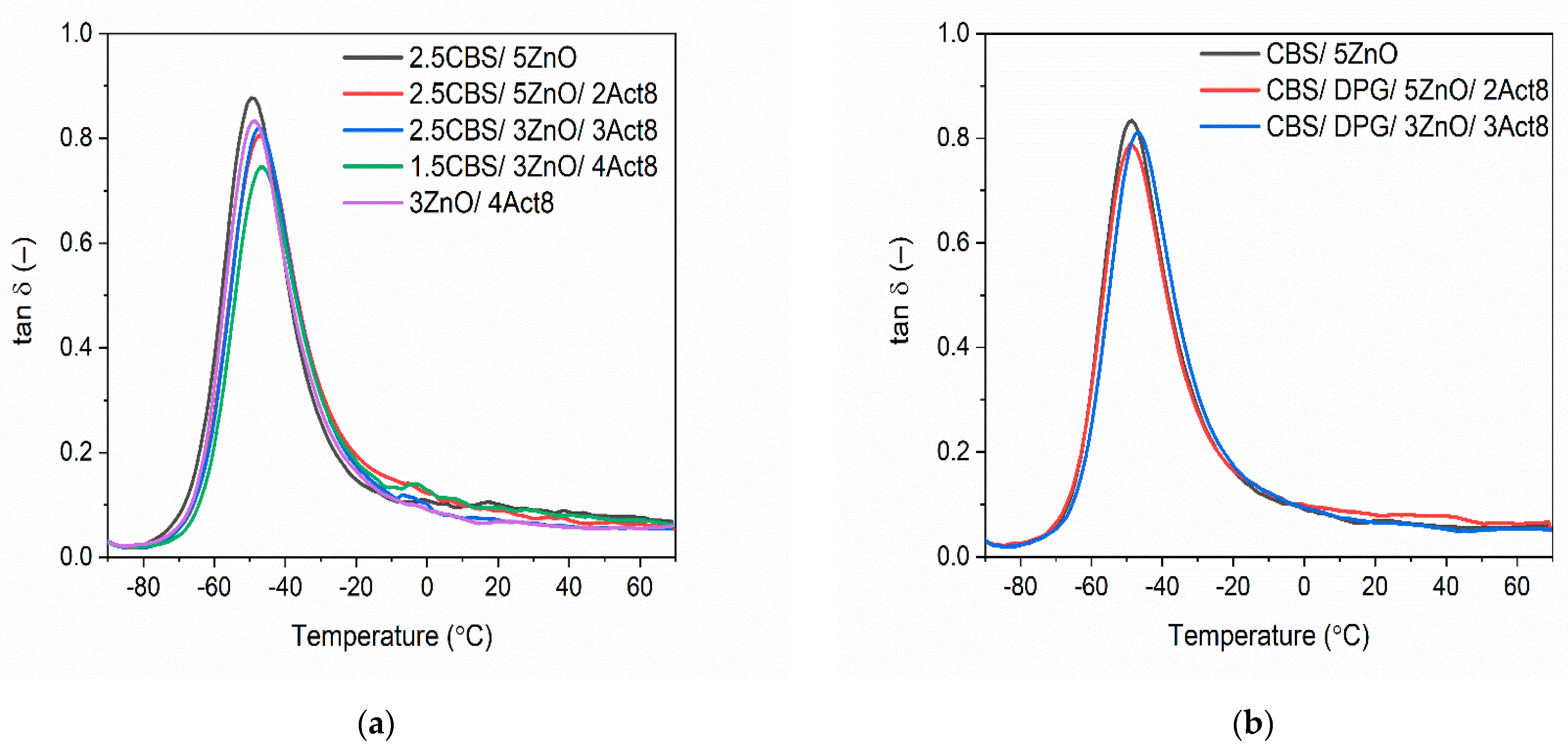 Materials 15 01450 g004